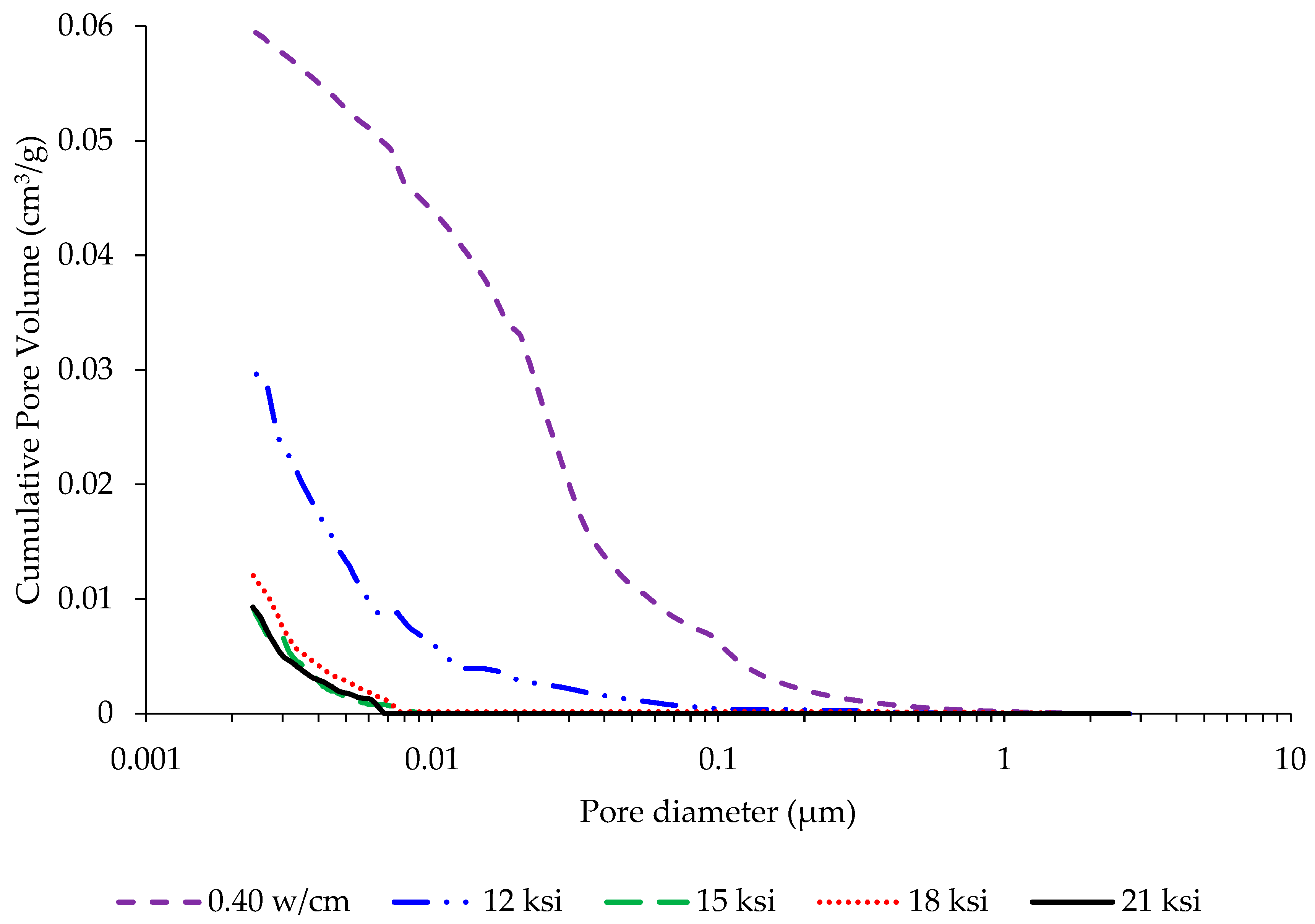 Civileng 06 00057 g010