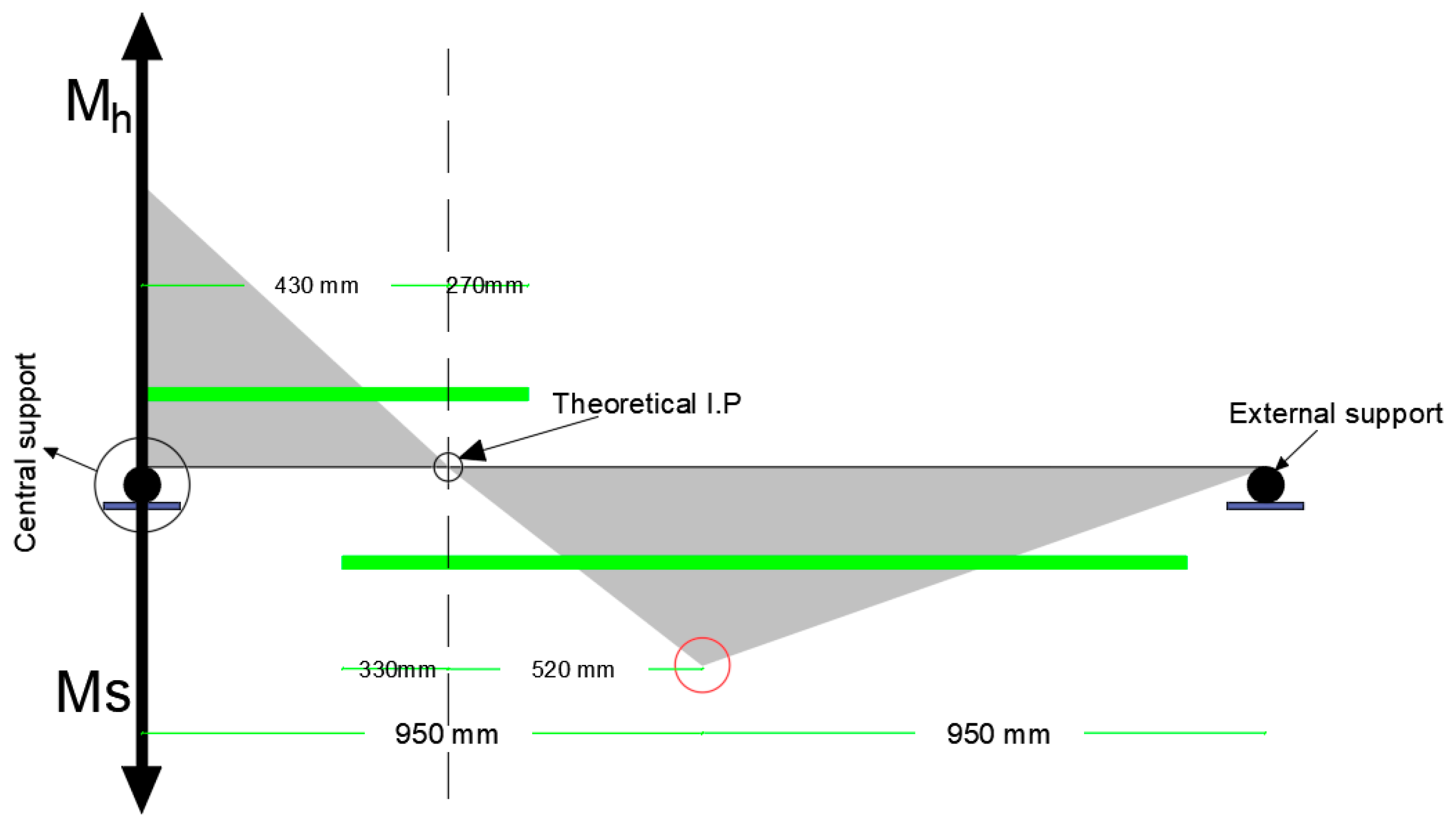 Civileng 06 00058 g005
