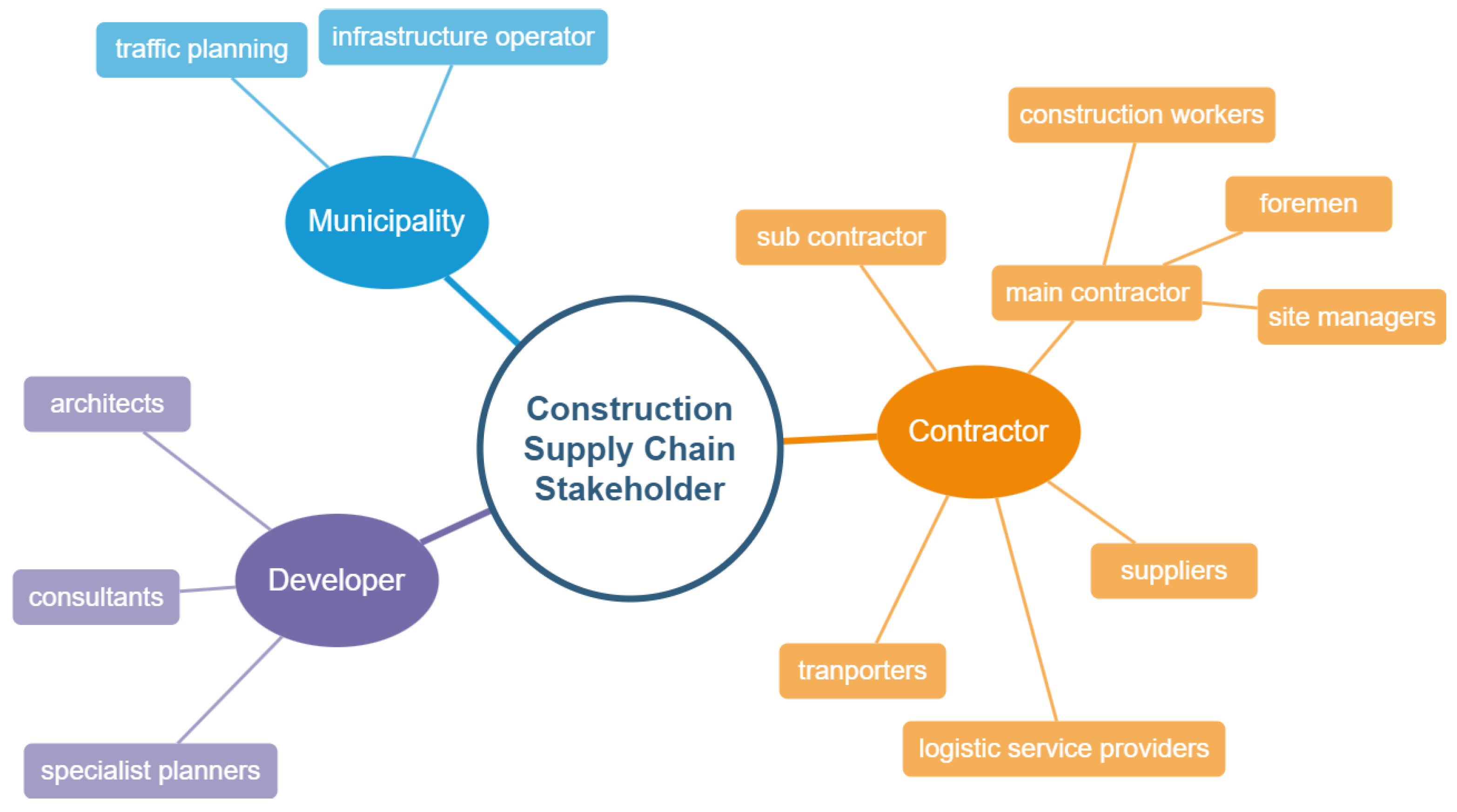 Civileng 06 00059 g002 Civileng 06 00059 g002