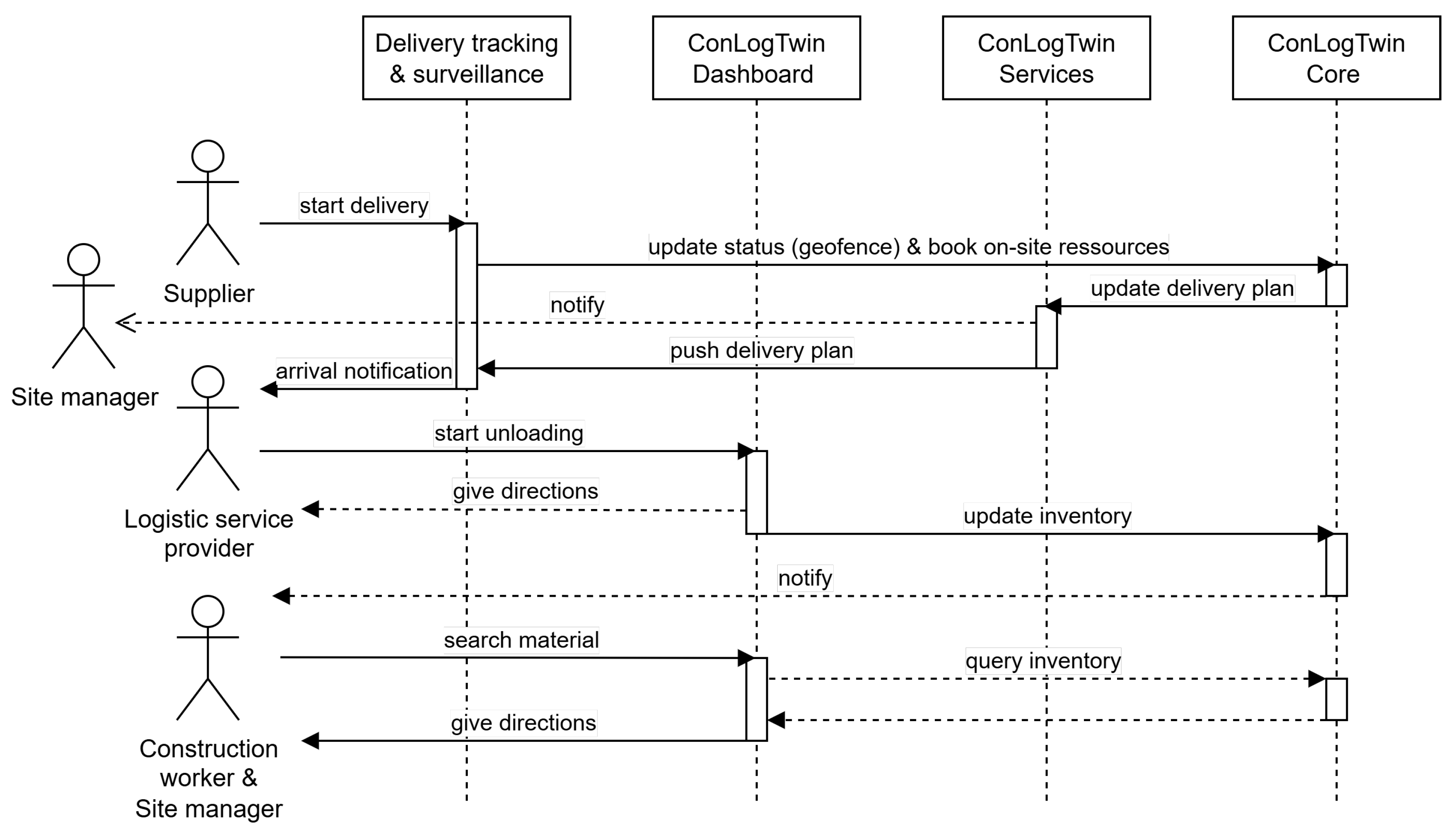 Civileng 06 00059 g006 Civileng 06 00059 g006