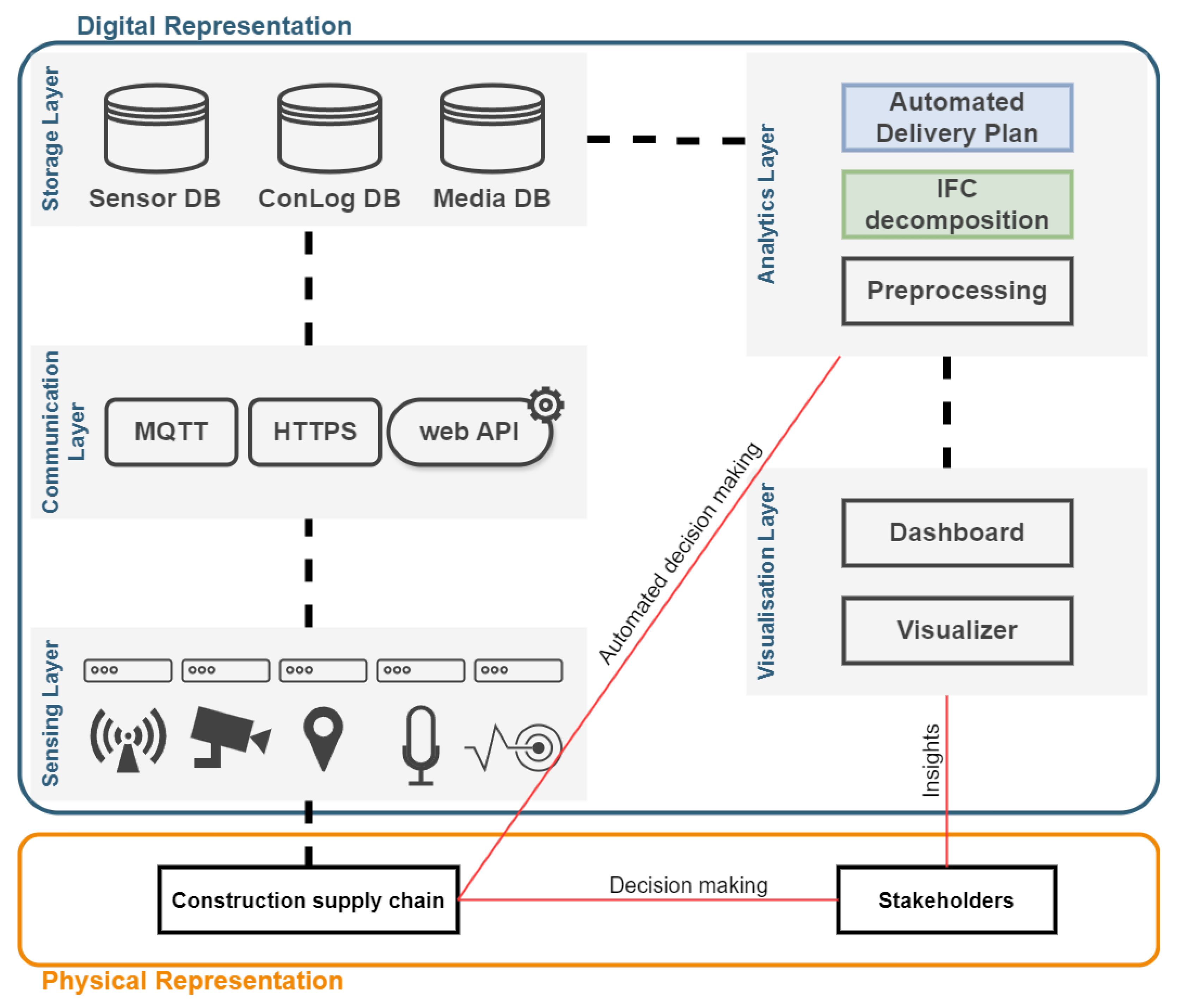 Civileng 06 00059 g007 Civileng 06 00059 g007
