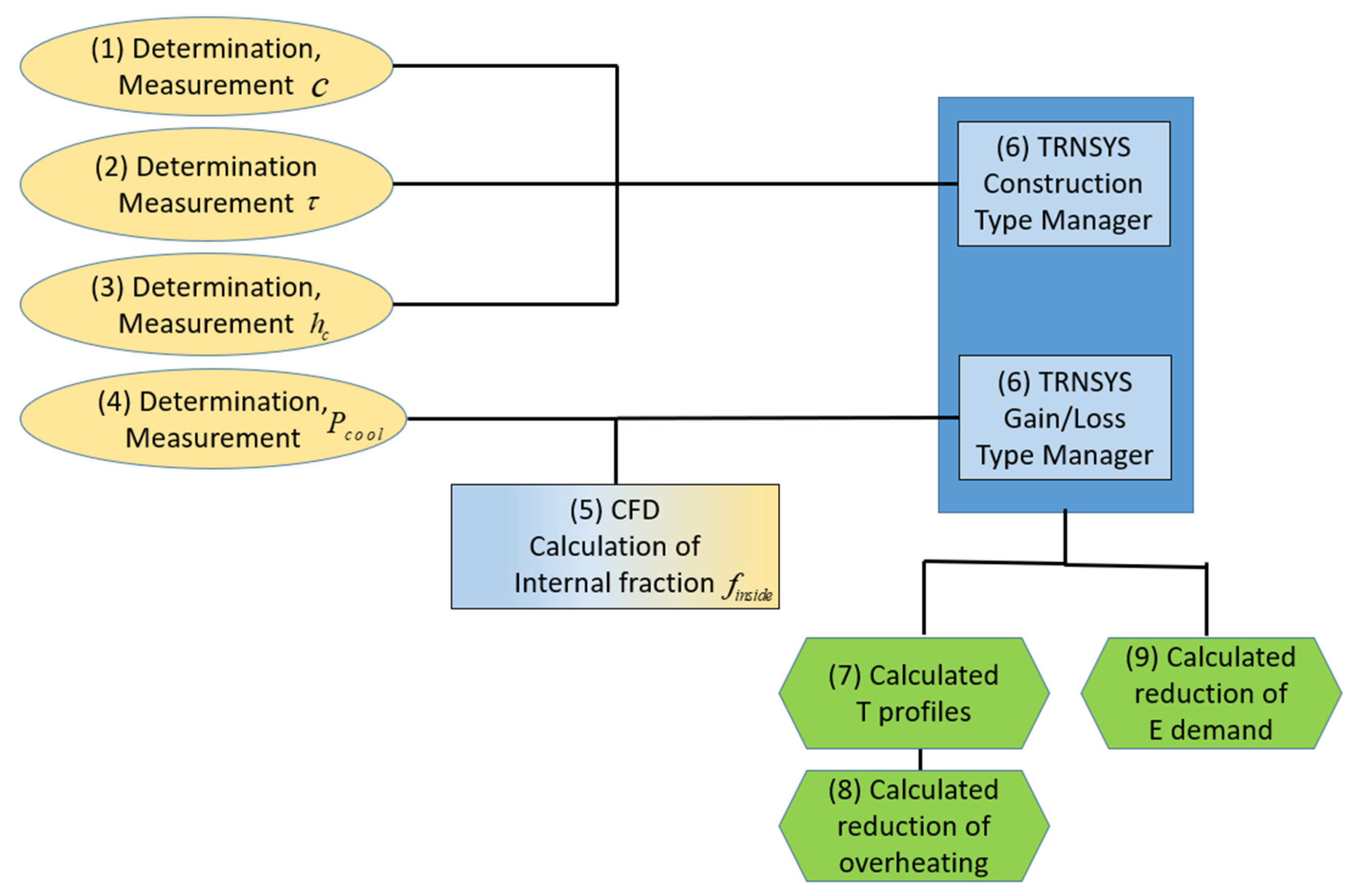 Civileng 06 00060 g001