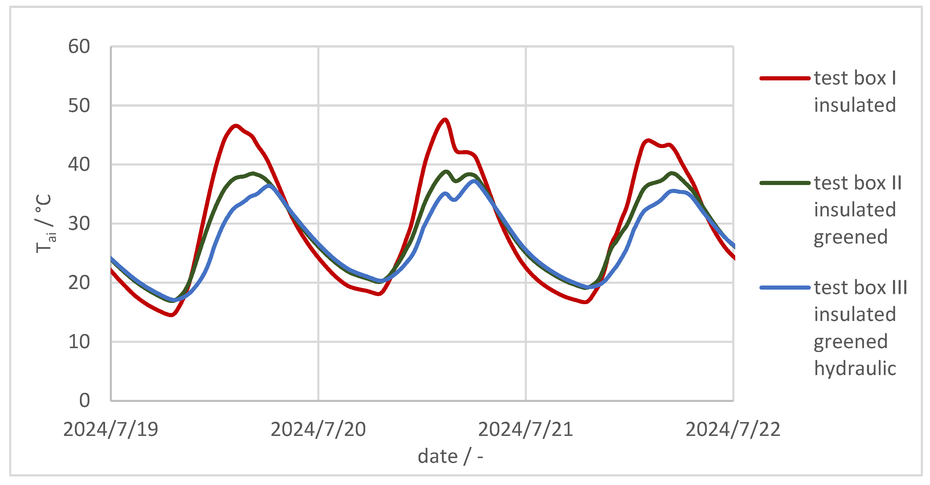Civileng 06 00060 g005