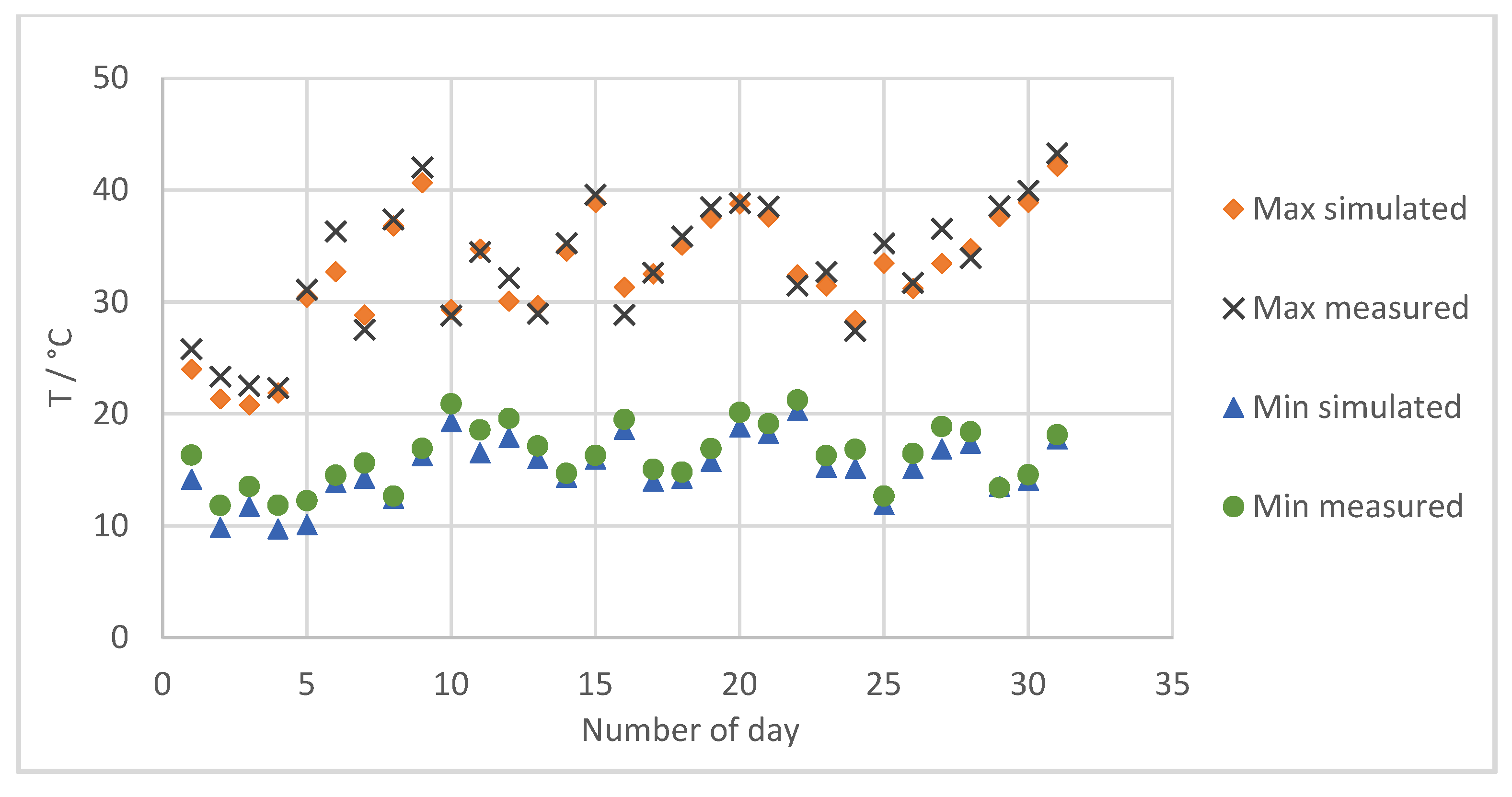Civileng 06 00060 g016