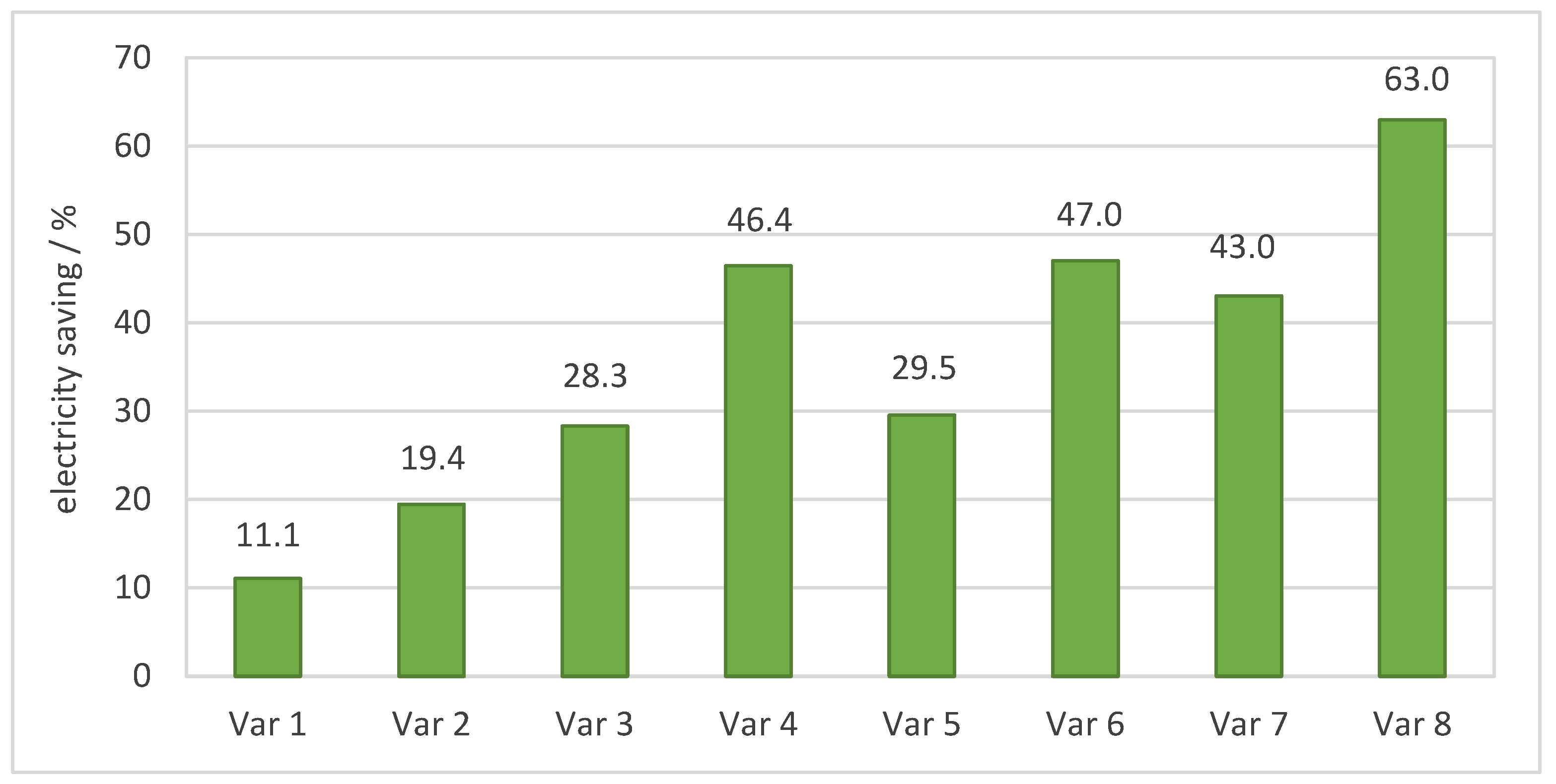 Civileng 06 00060 g022