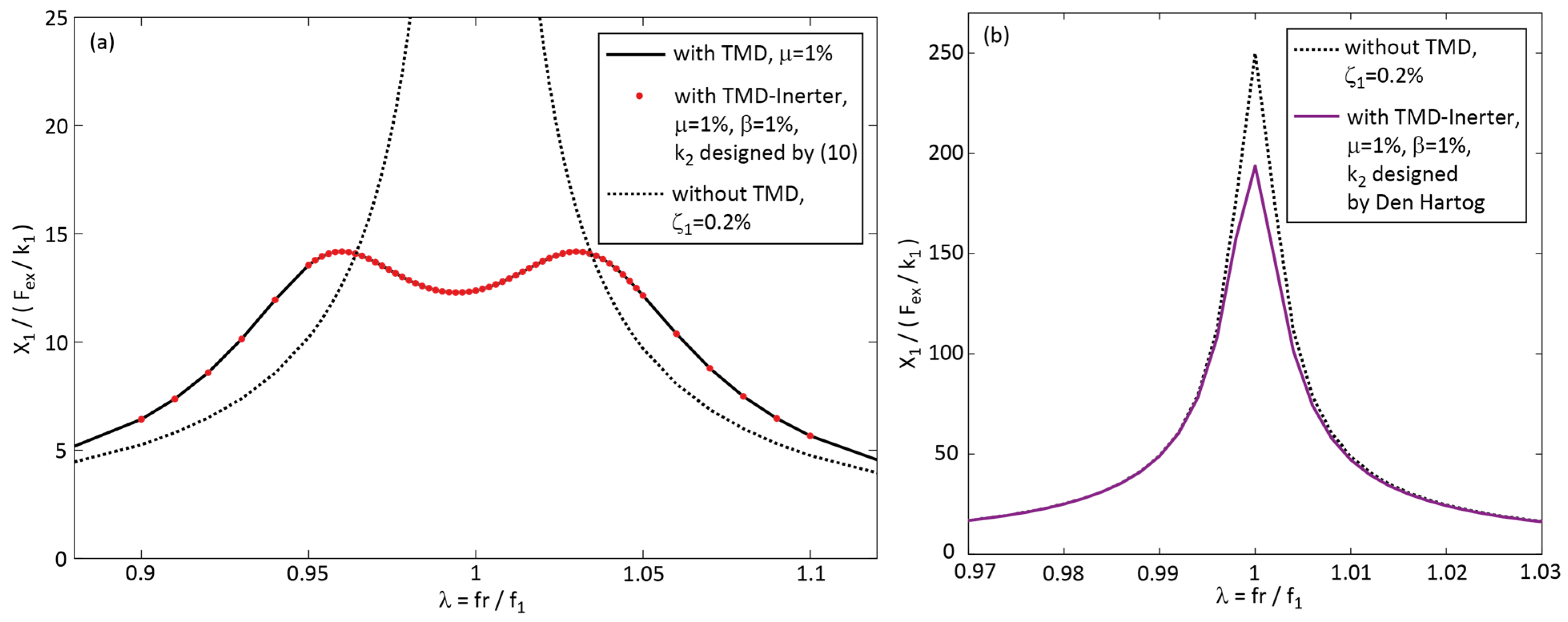 Civileng 06 00061 g003