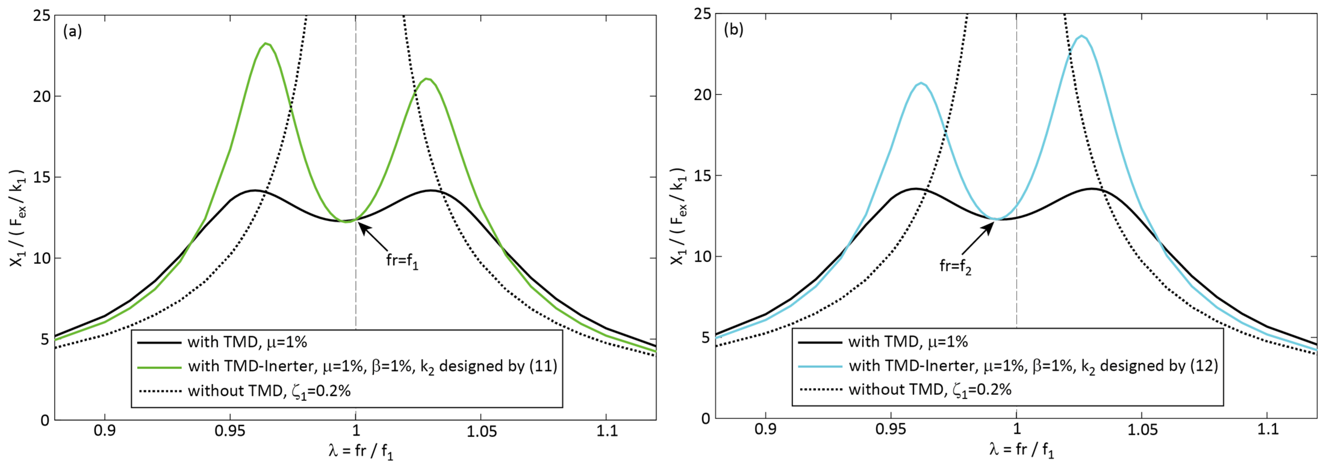 Civileng 06 00061 g004