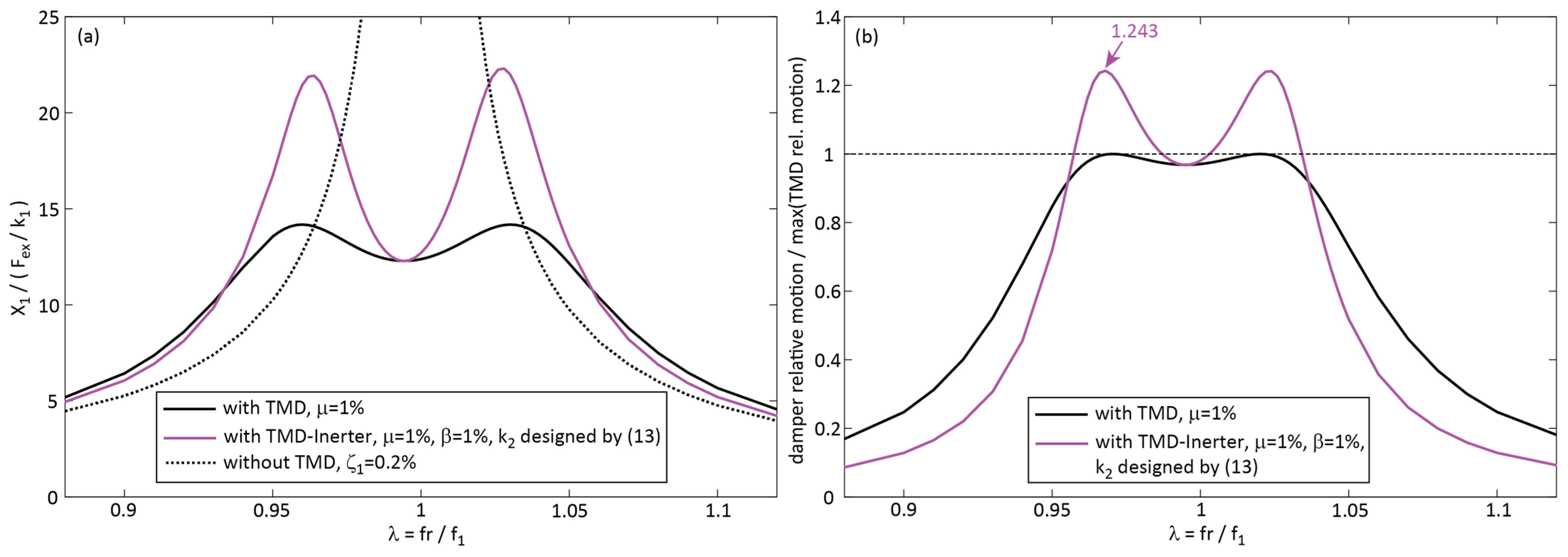 Civileng 06 00061 g005