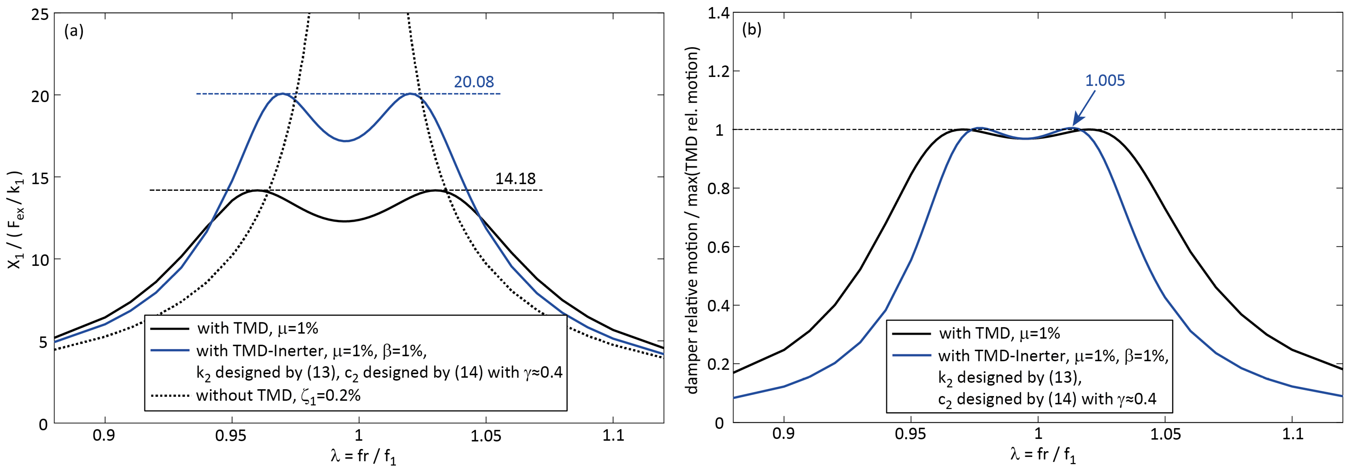 Civileng 06 00061 g006