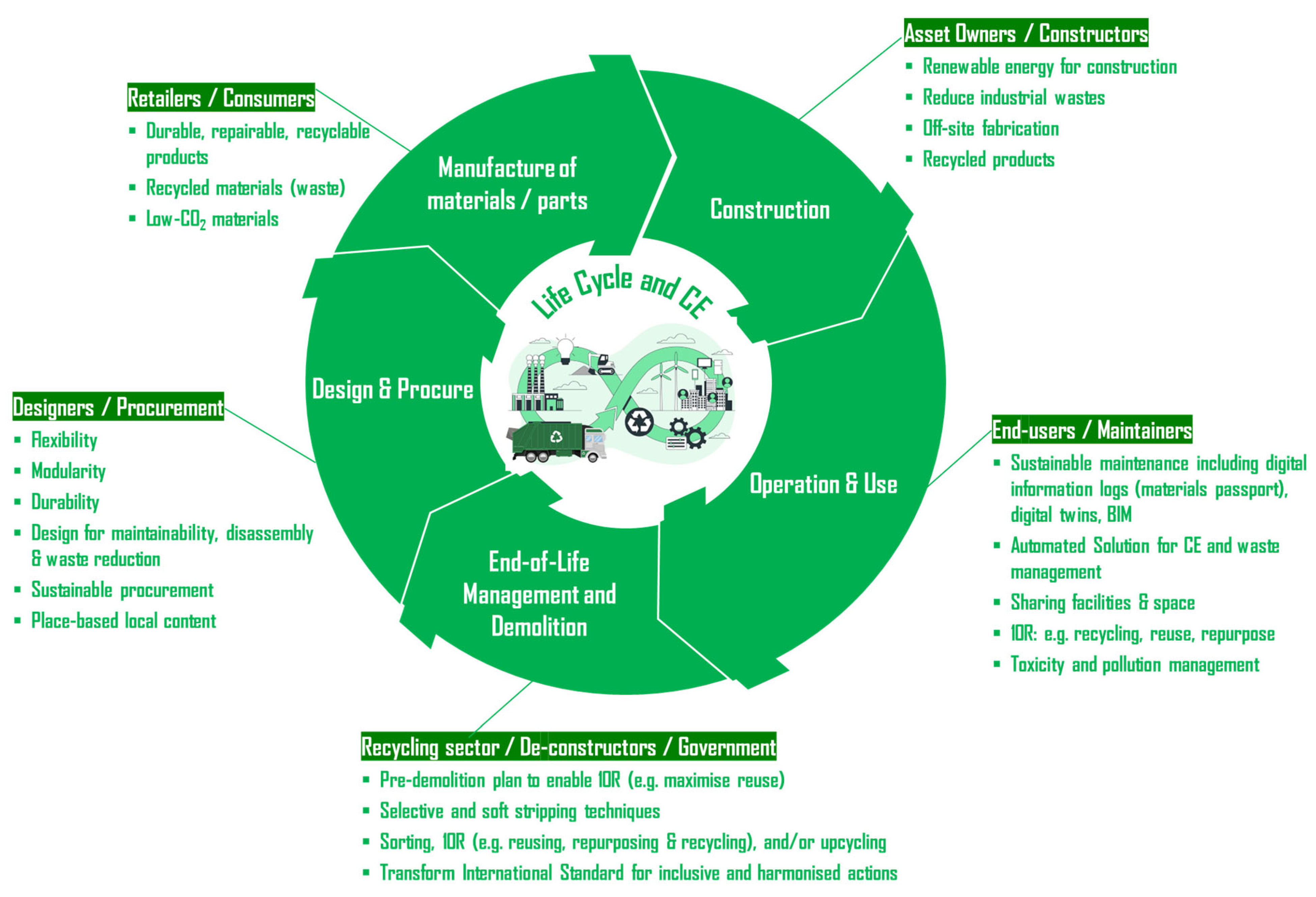 Civileng 06 00062 g001