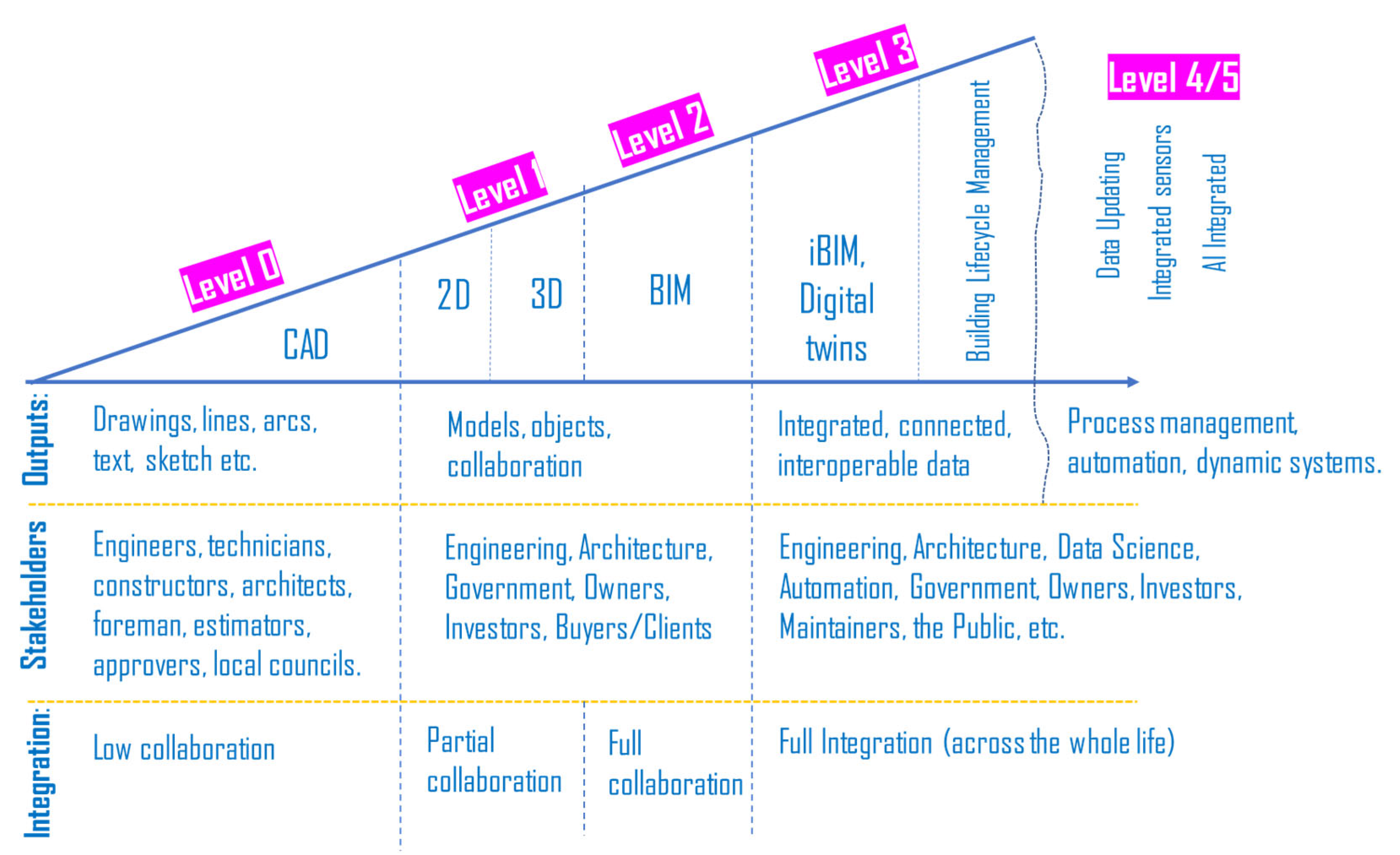 Civileng 06 00062 g003