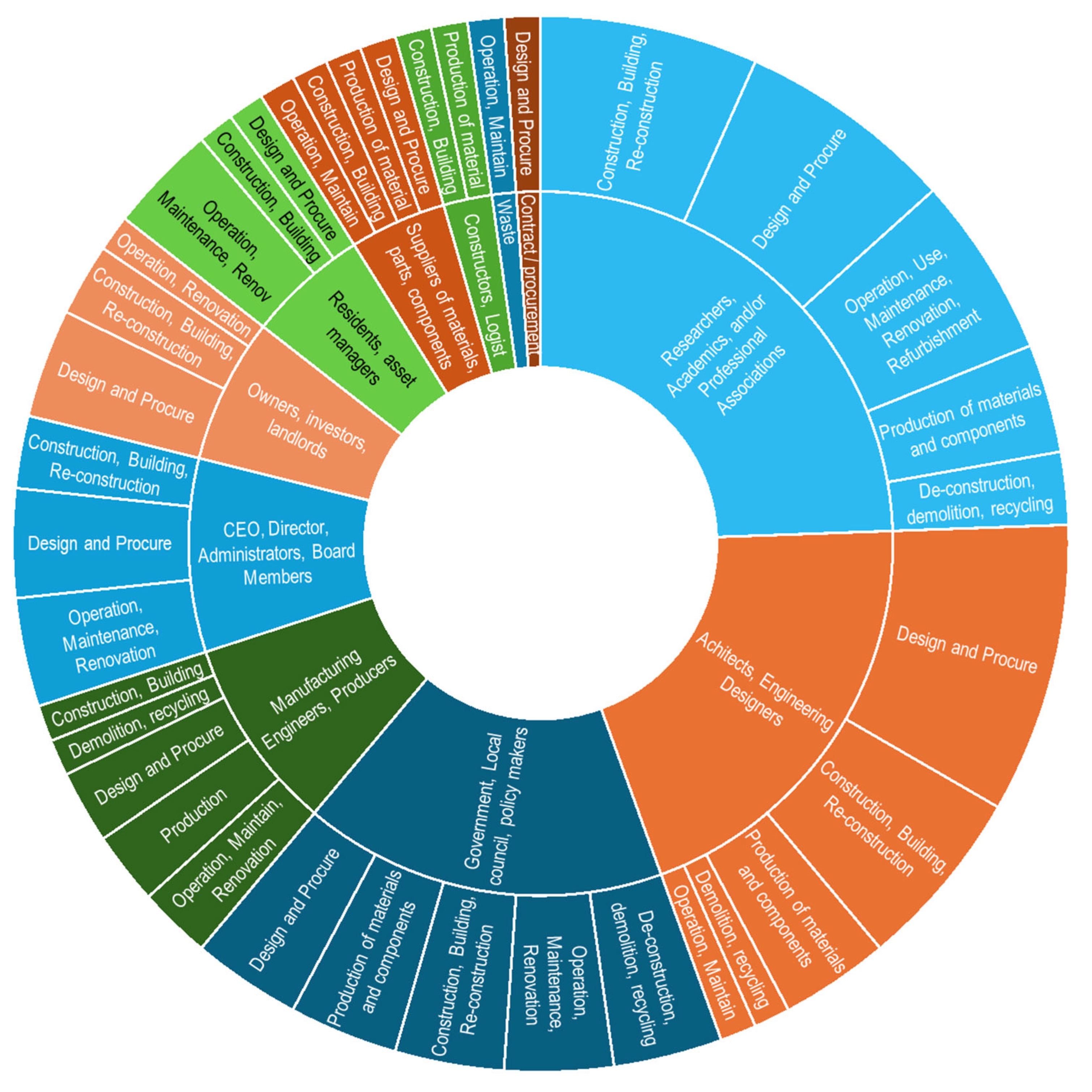 Civileng 06 00062 g007