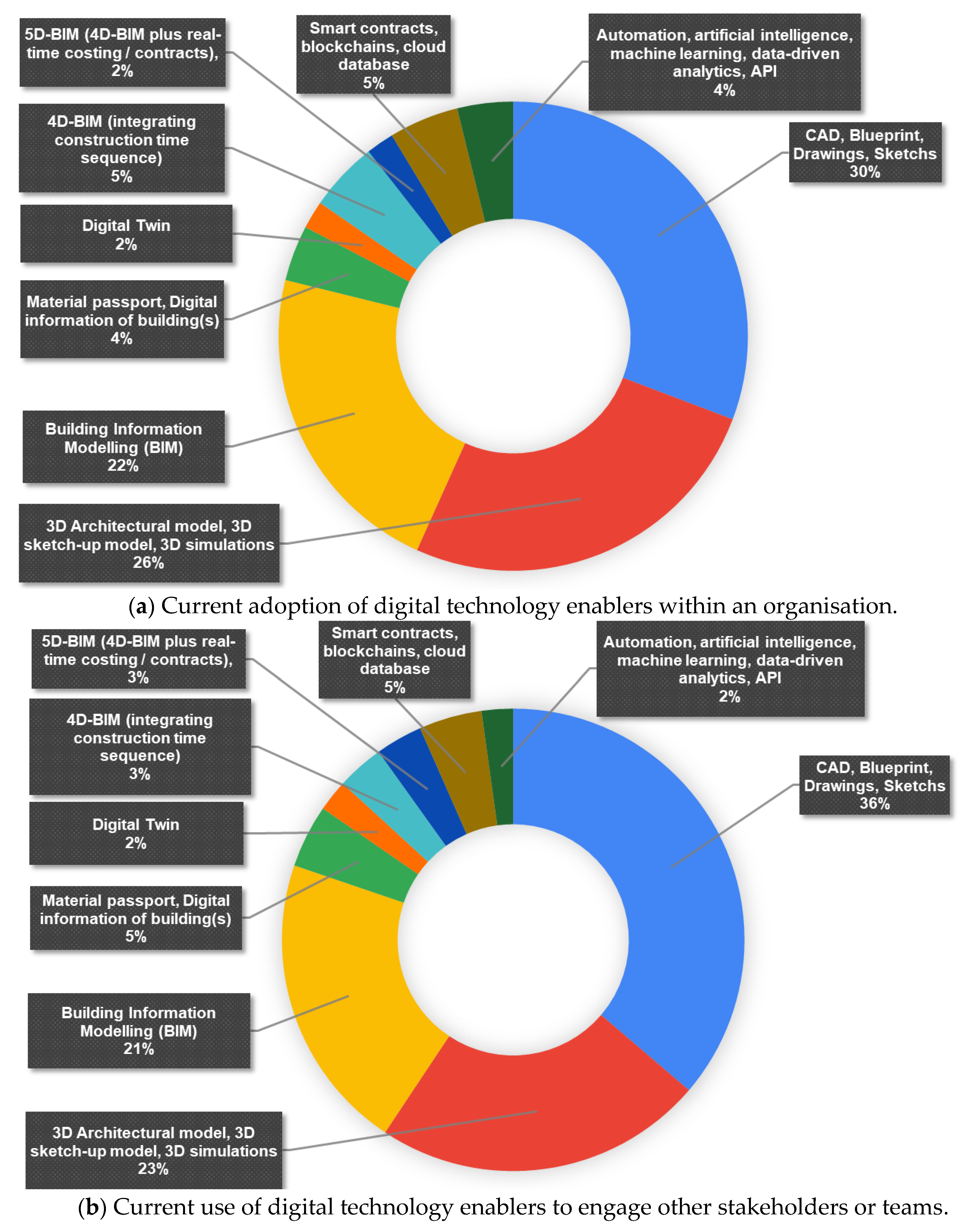 Civileng 06 00062 g009