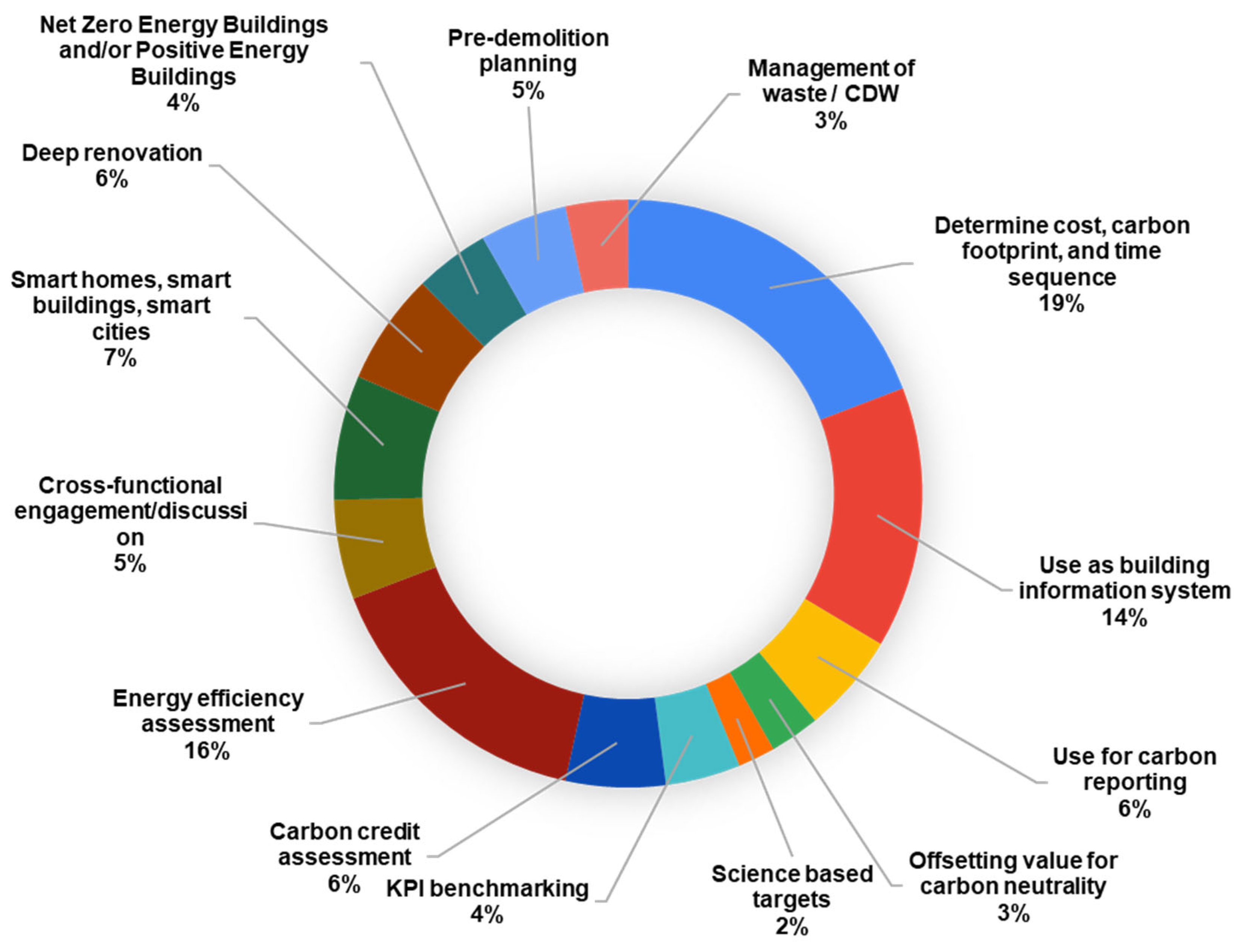 Civileng 06 00062 g012