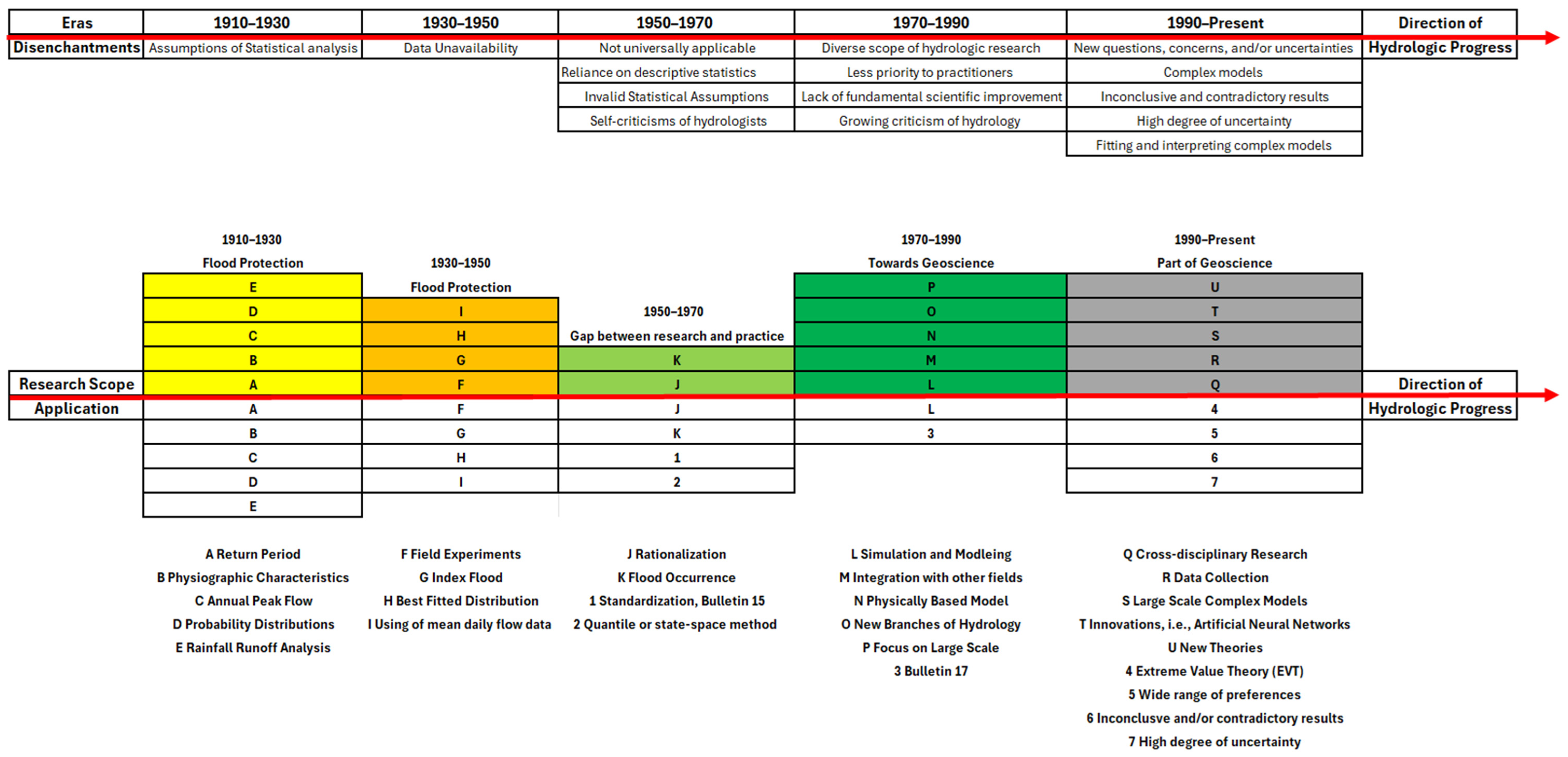 Civileng 06 00066 g001 Civileng 06 00066 g001