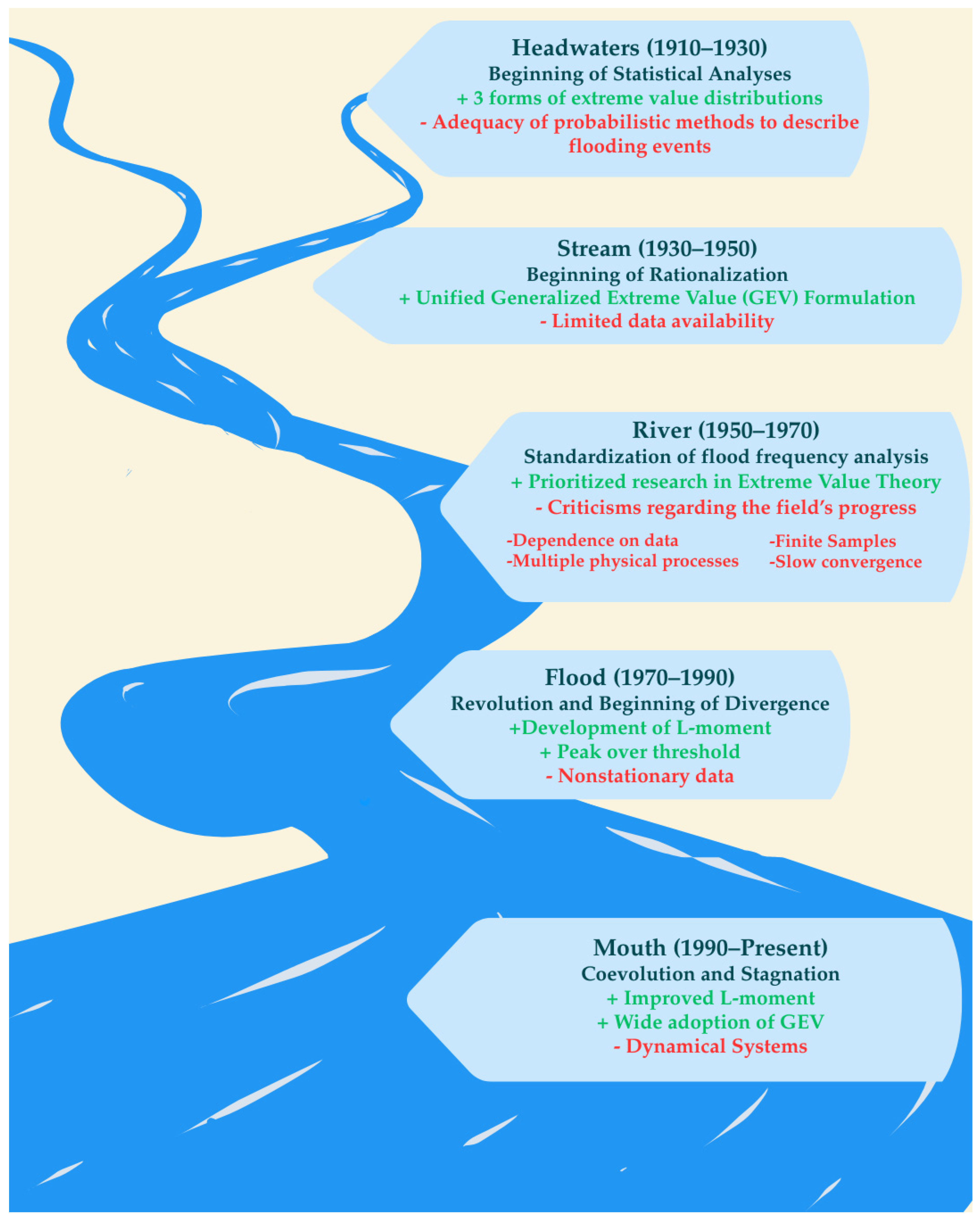 Civileng 06 00066 g003 Civileng 06 00066 g003