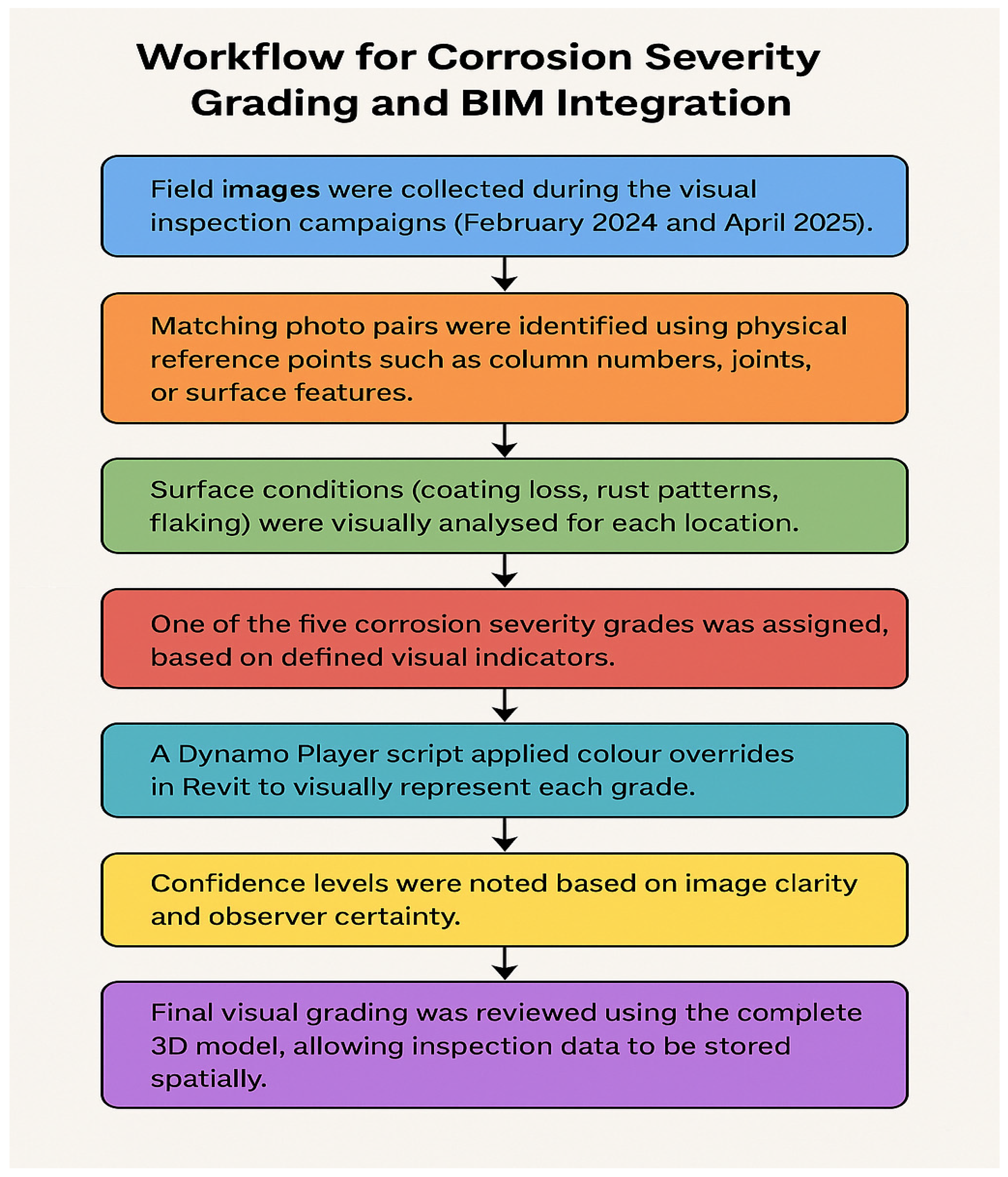 Civileng 06 00067 g002