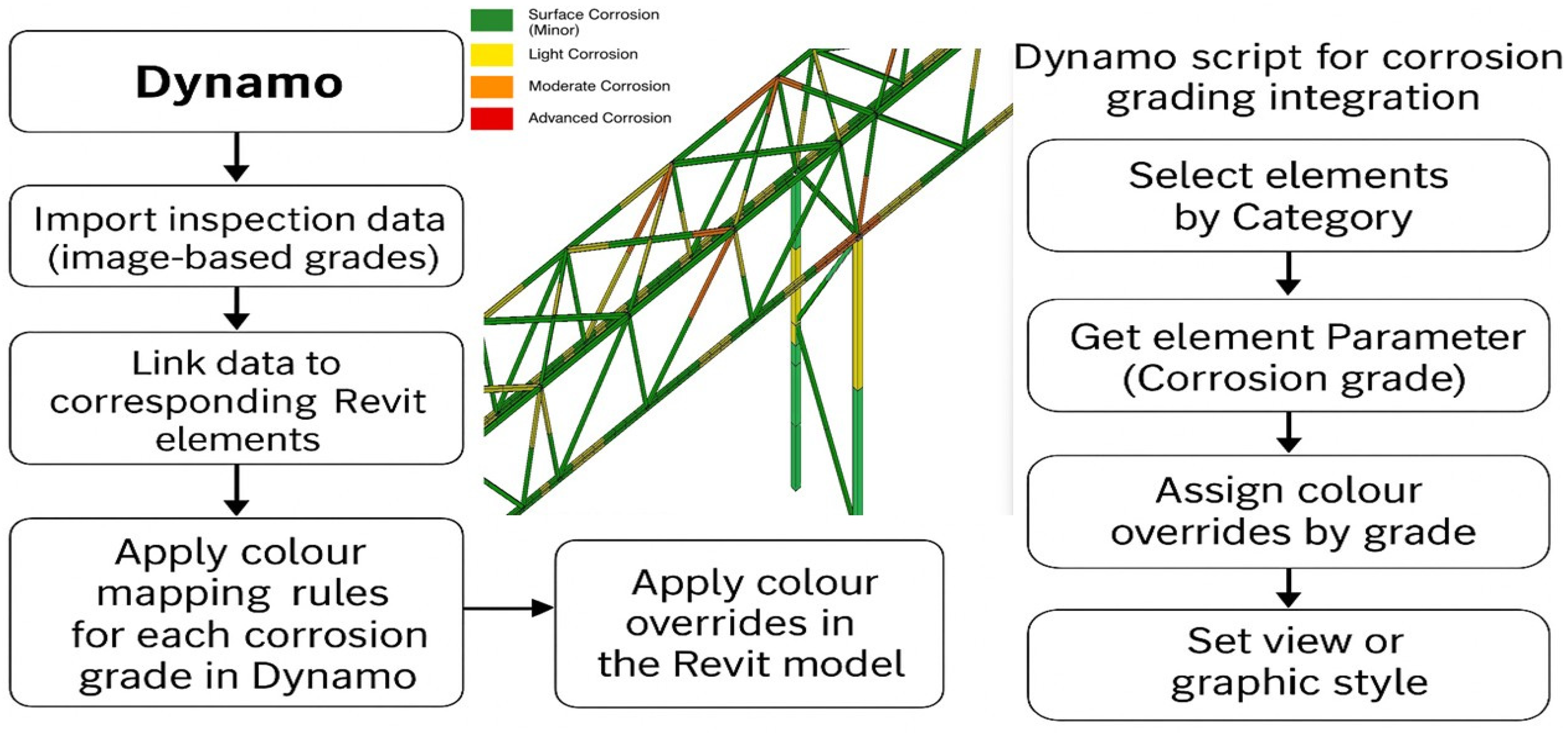 Civileng 06 00067 g008