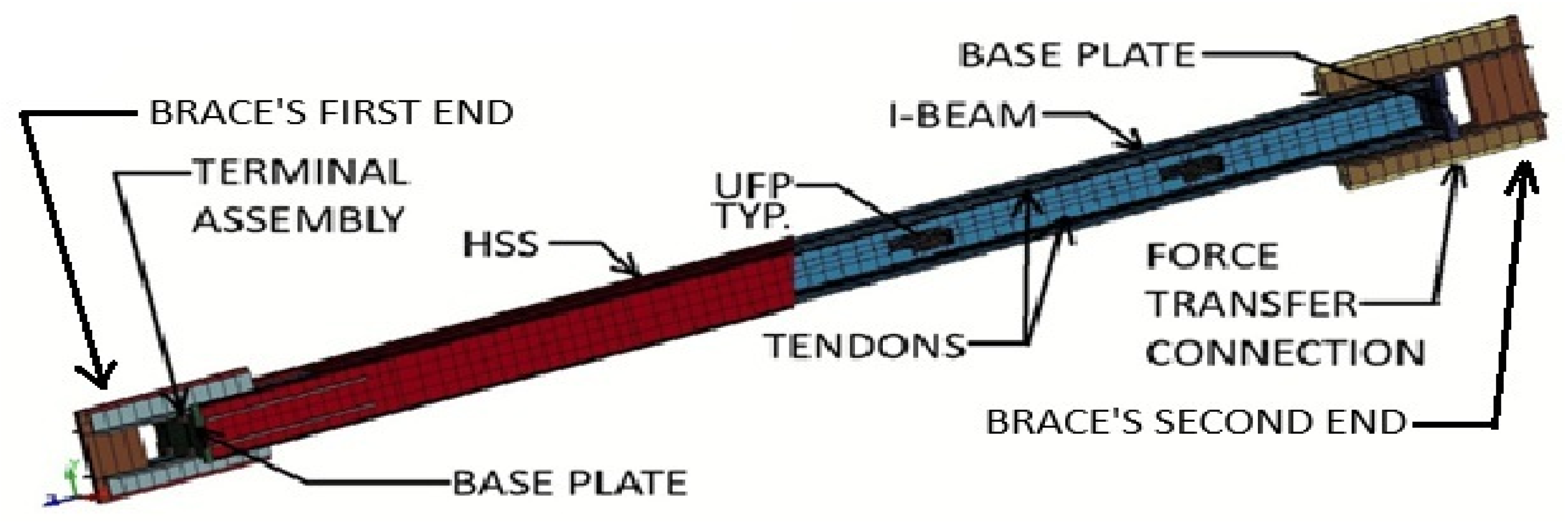 Civileng 06 00069 g003