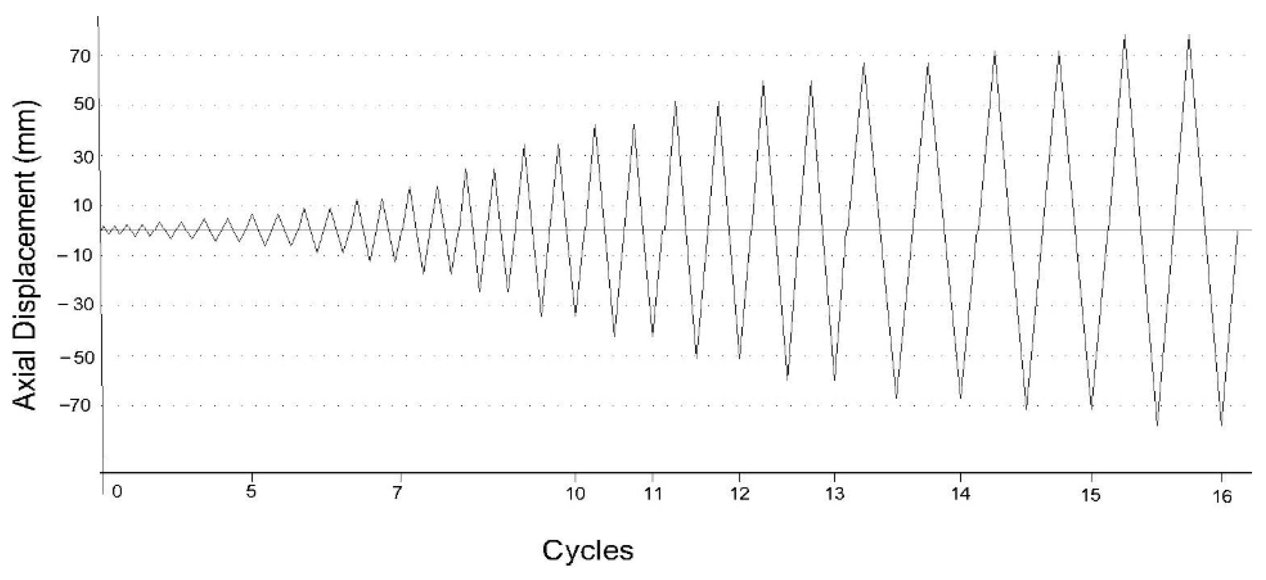 Civileng 06 00069 g007