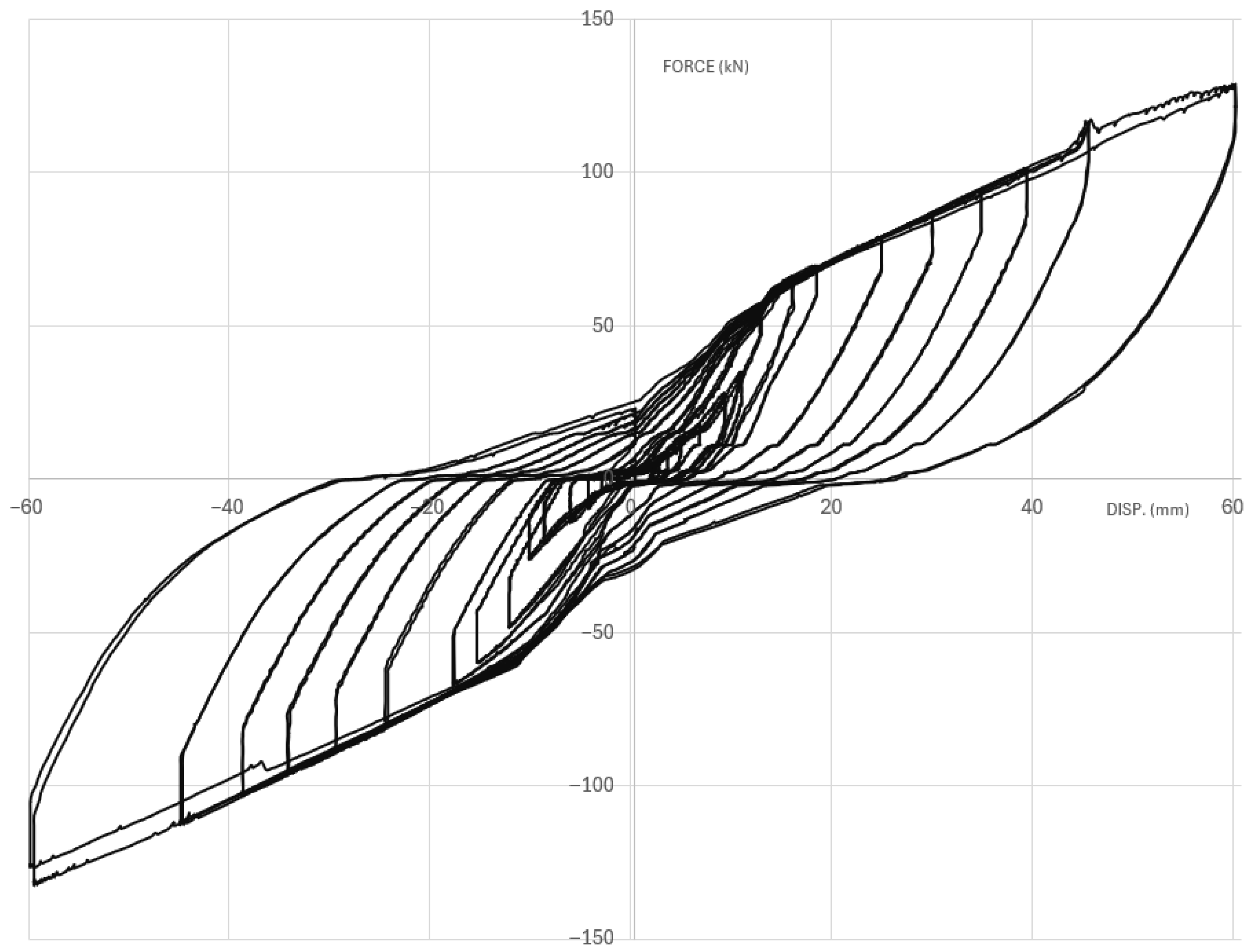 Civileng 06 00069 g013