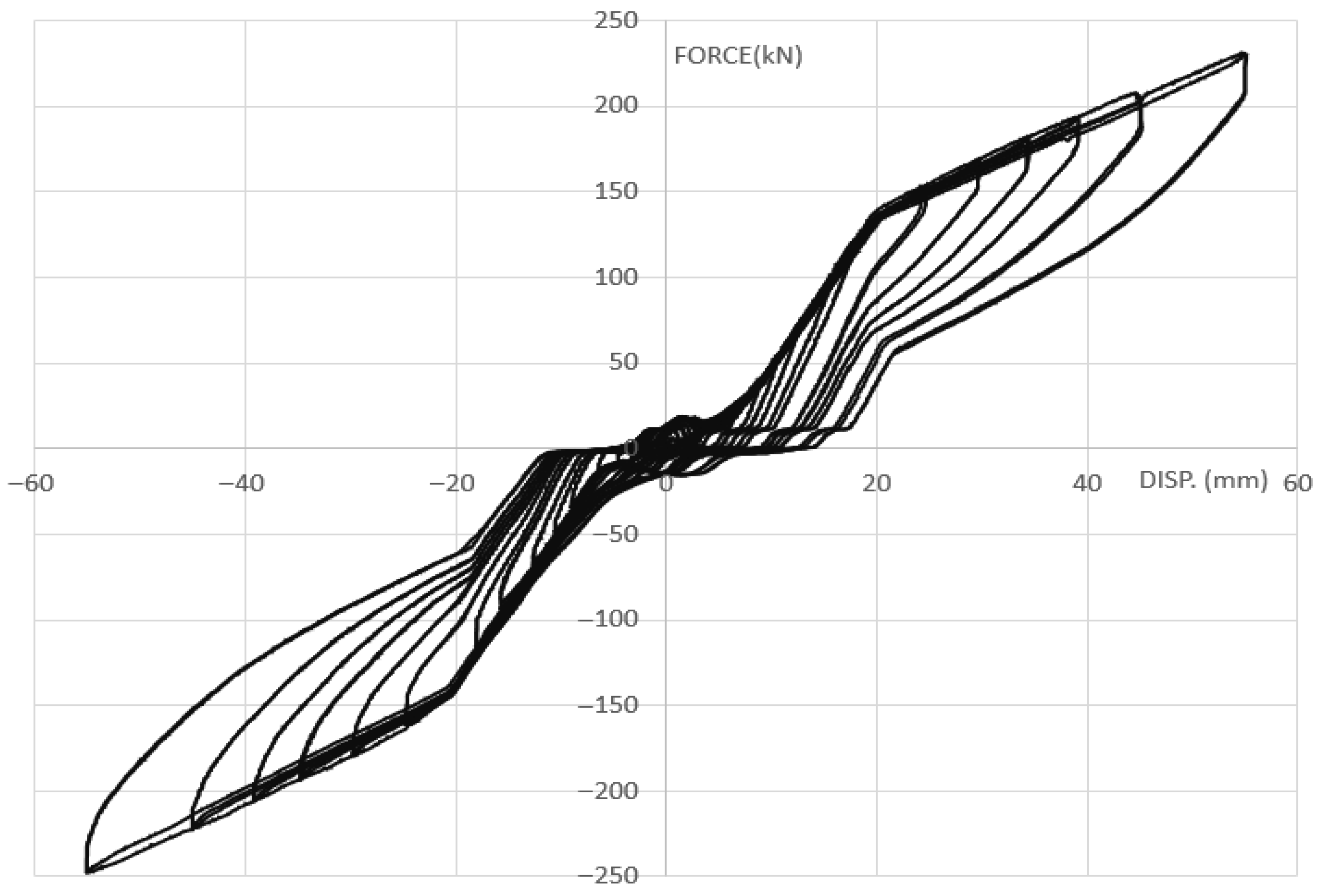 Civileng 06 00069 g014