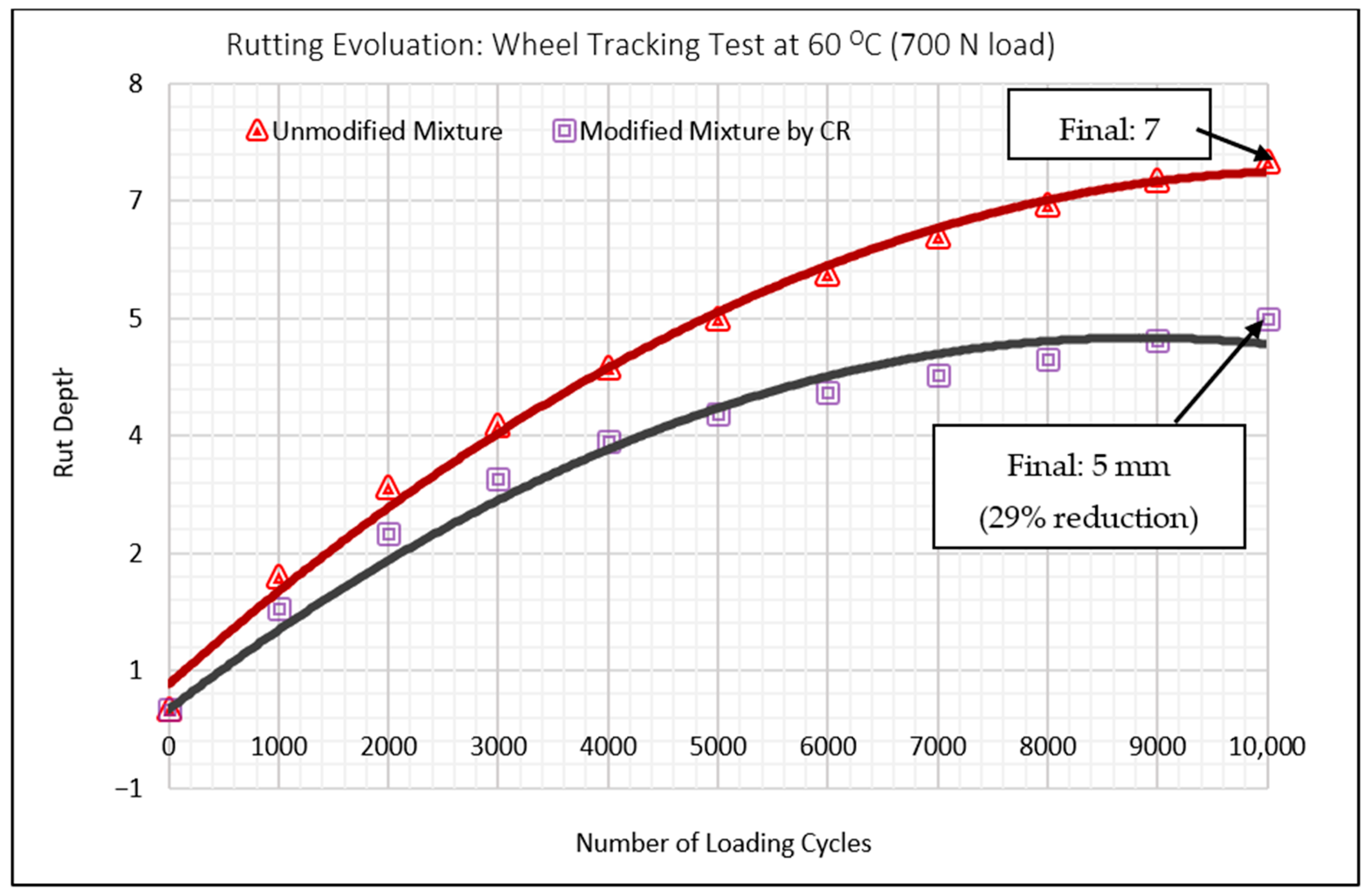 Data-Driven Optimization of Sustainable Asphalt Overlays Using Machine ...