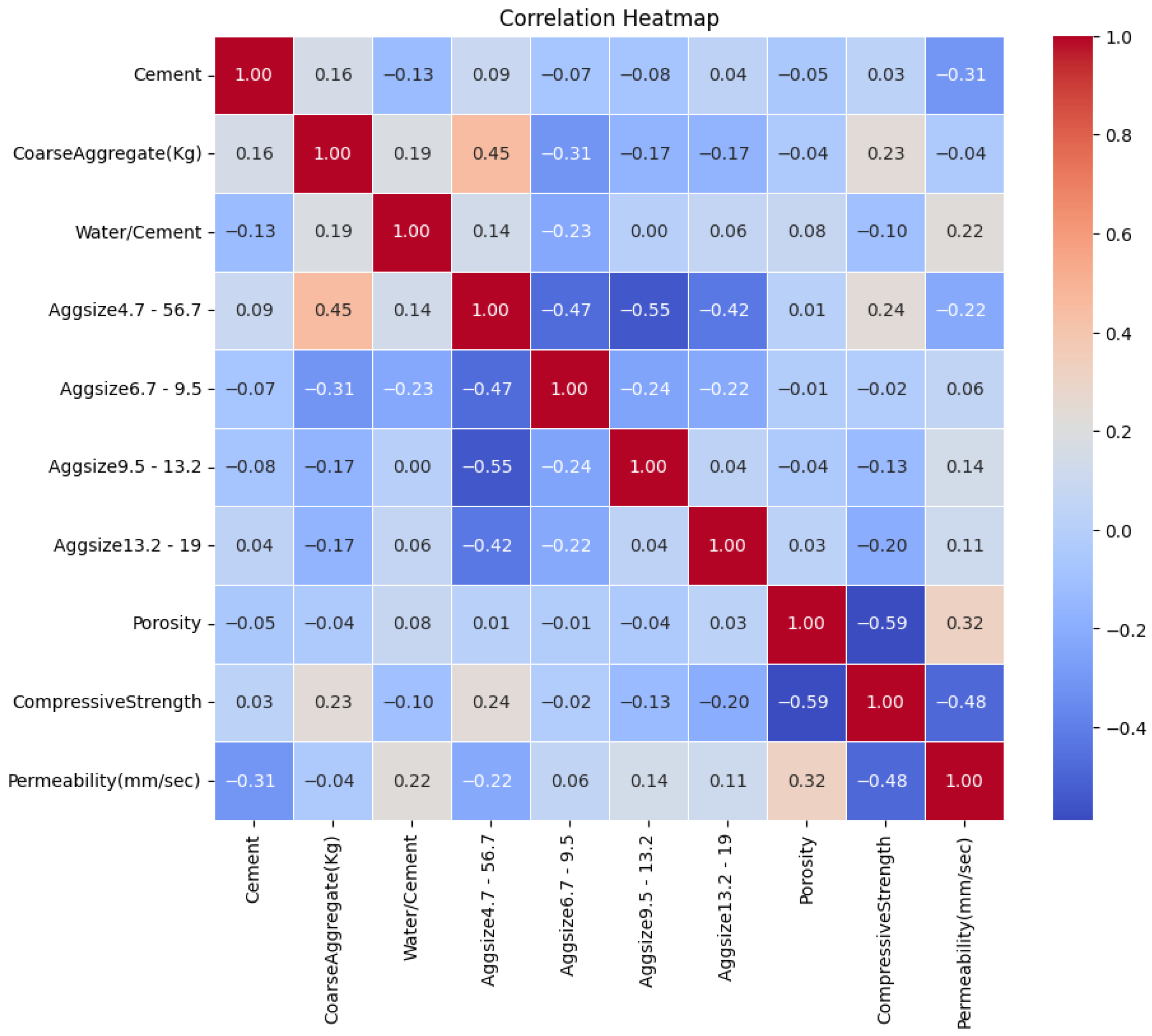 Civileng 07 00003 g001