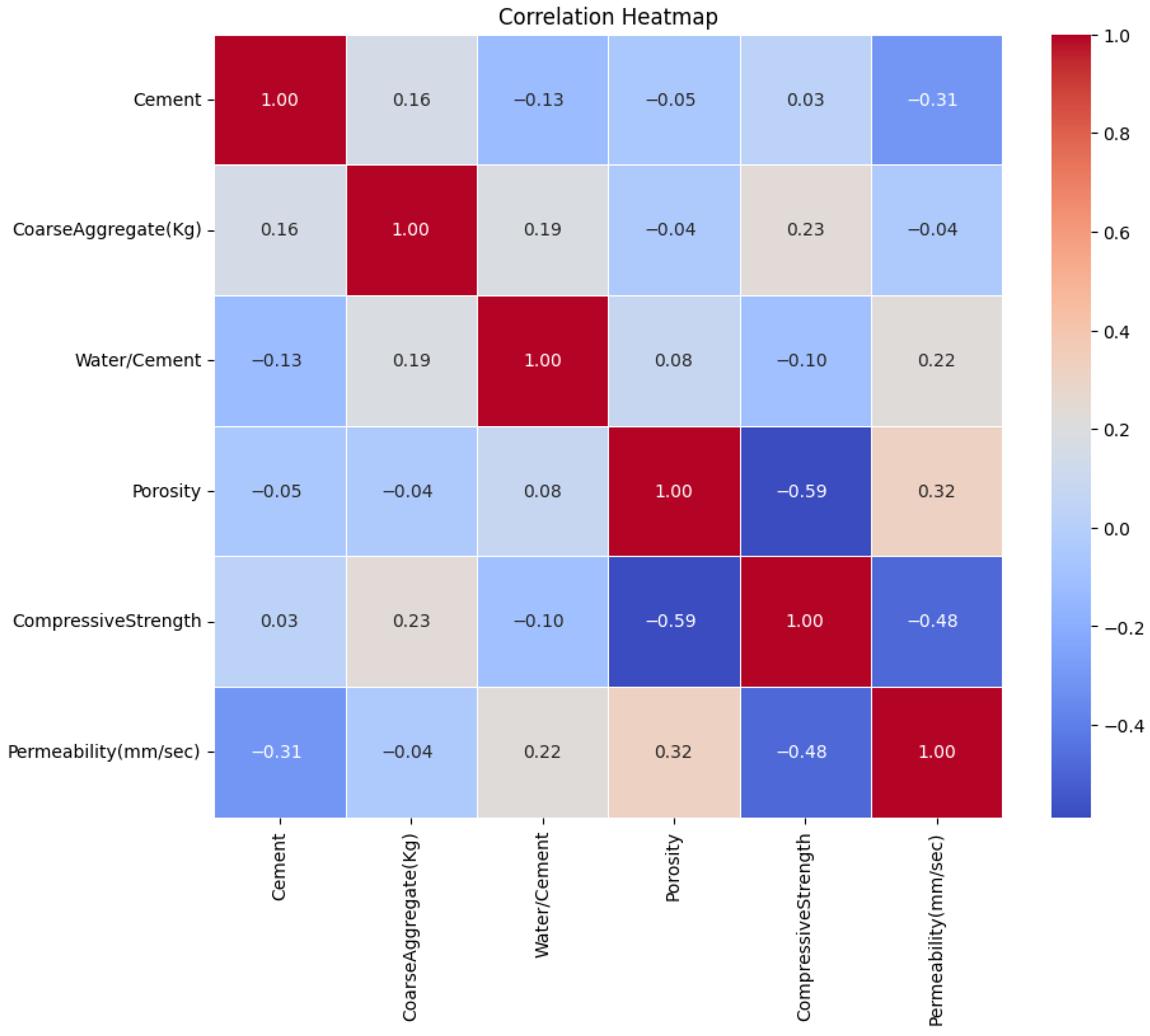 Civileng 07 00003 g004