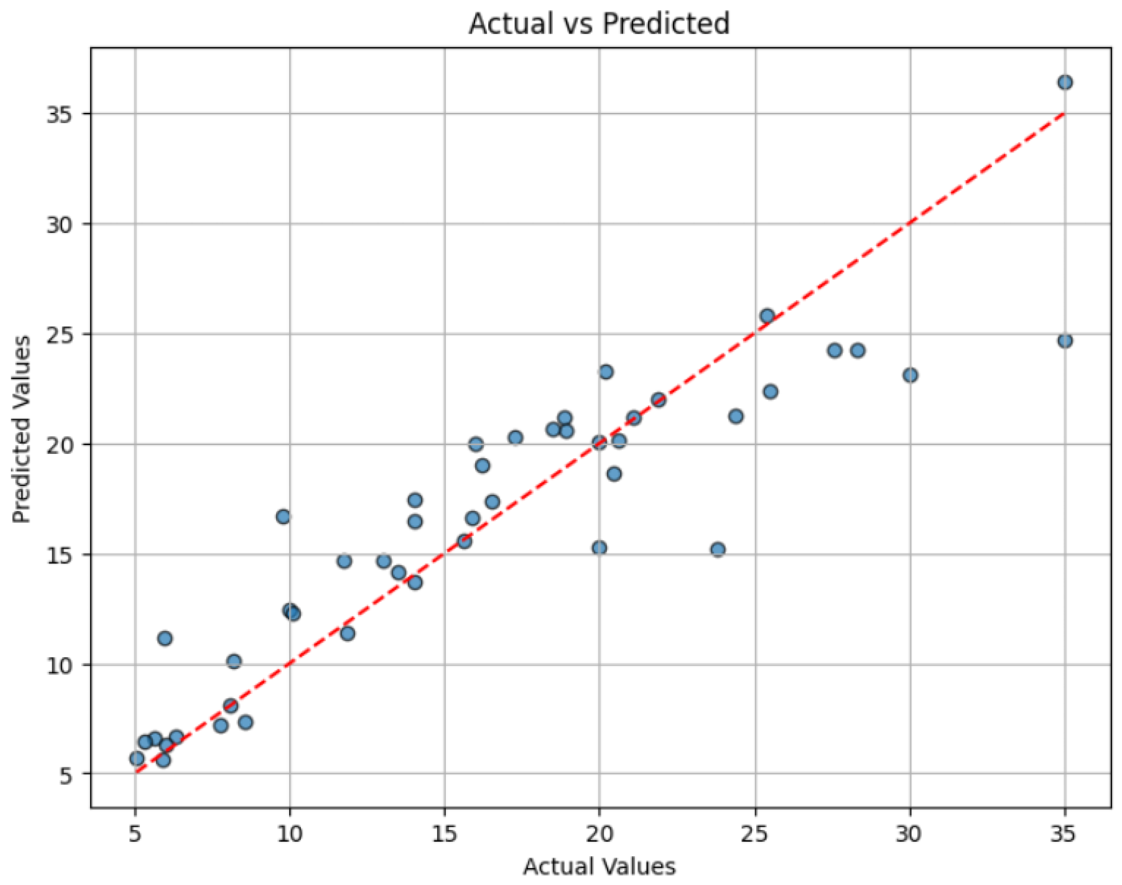Civileng 07 00003 g015