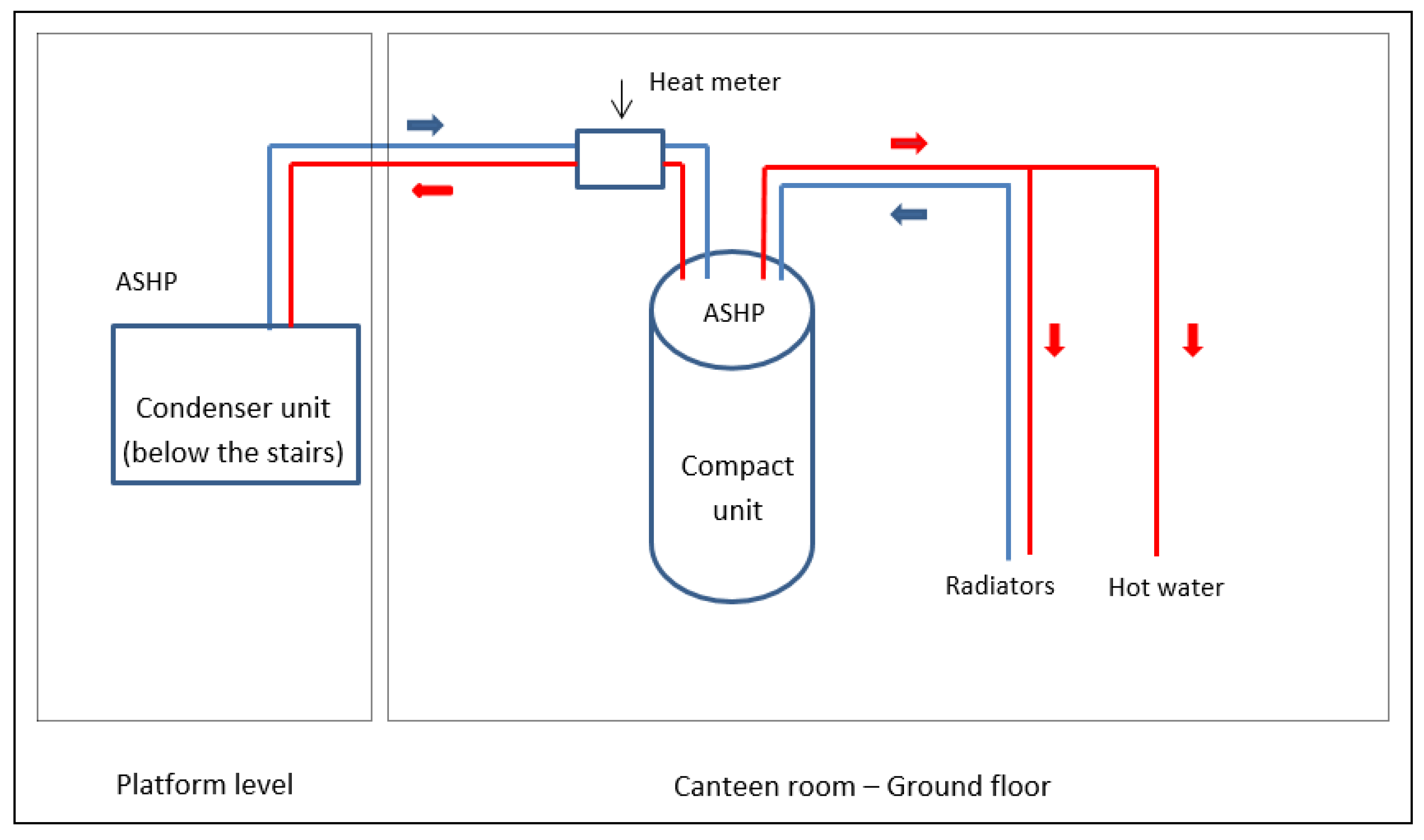 The Performance of an ASHP System Using Waste Air to Recover Heat