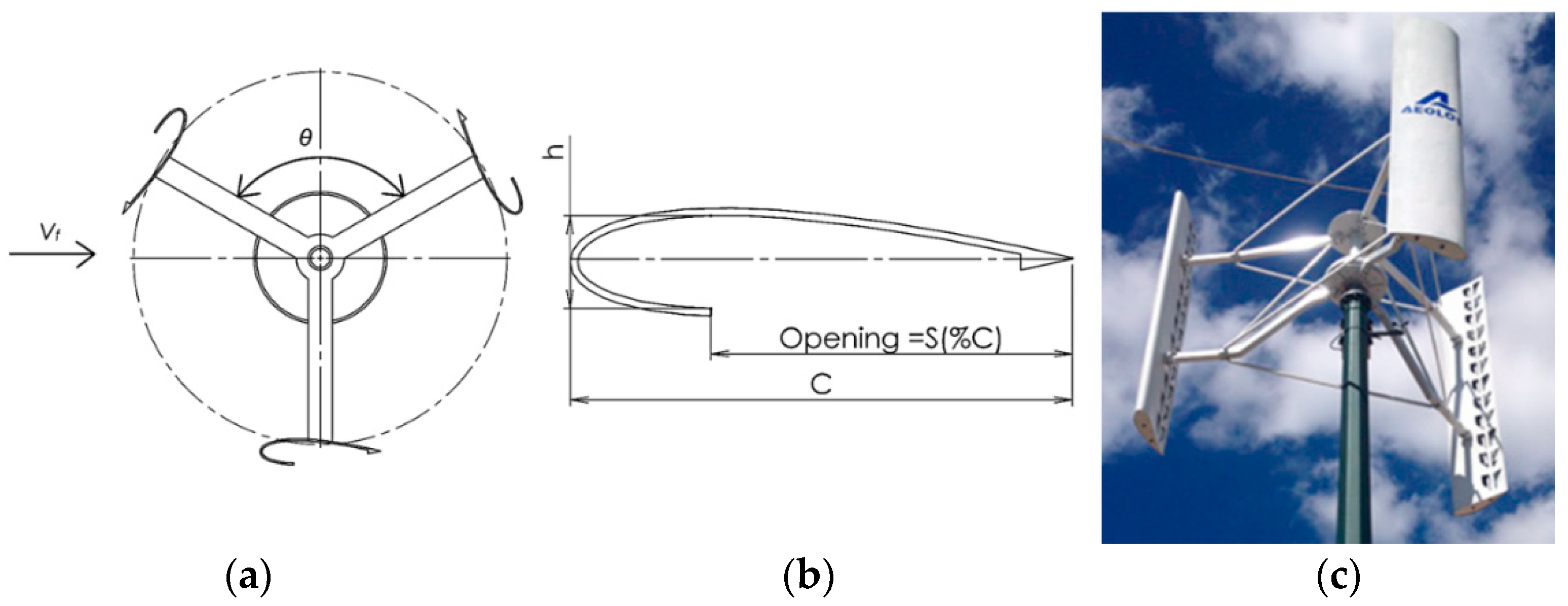 Clean Technol Free Full Text Strategies For Enhancing The Low Wind Speed Performance Of H Darrieus Wind Turbine Part 1 Html
