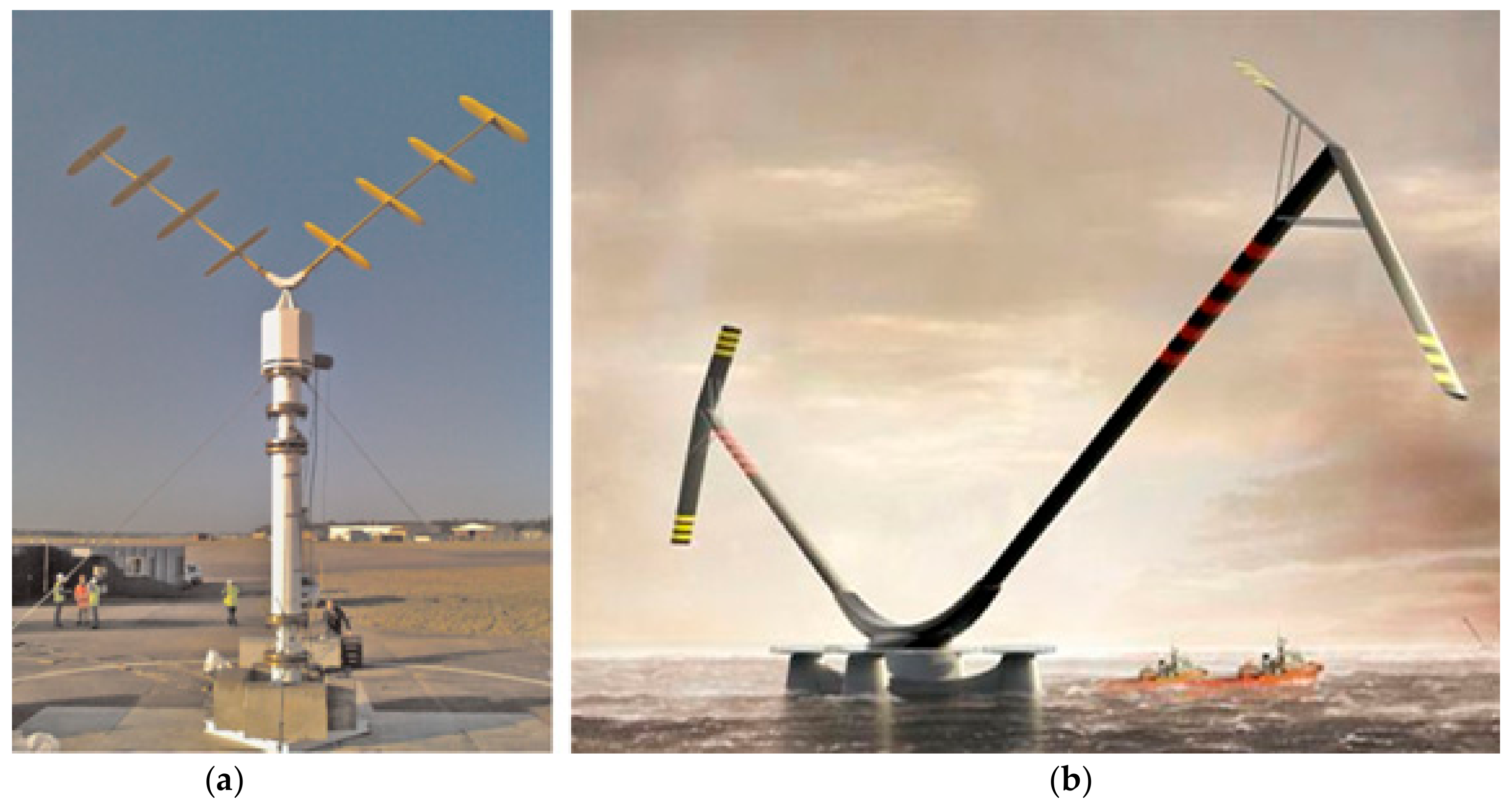 Cleantechnol 01 00014 g012 Cleantechnol 01 00014 g012