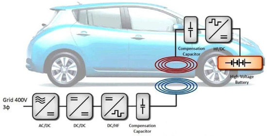 The S-WEVC system.
