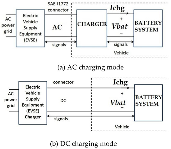 Gambar 7. Diagram pengisi baterai kendaraan listrik.