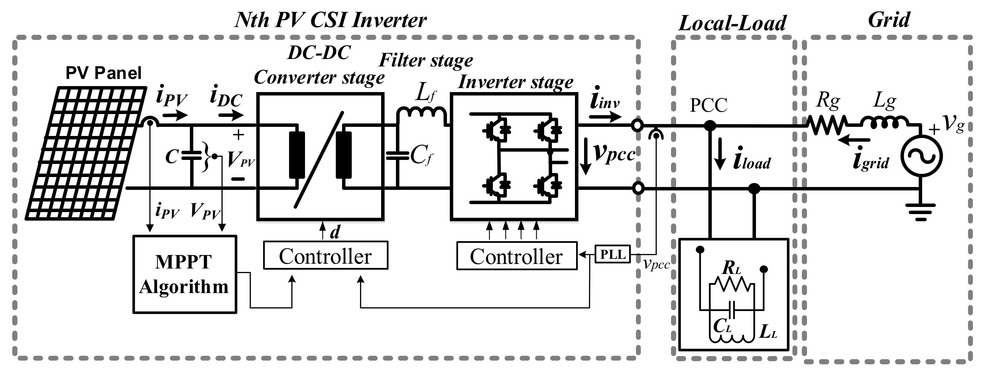 Cleantechnol 02 00002 g003