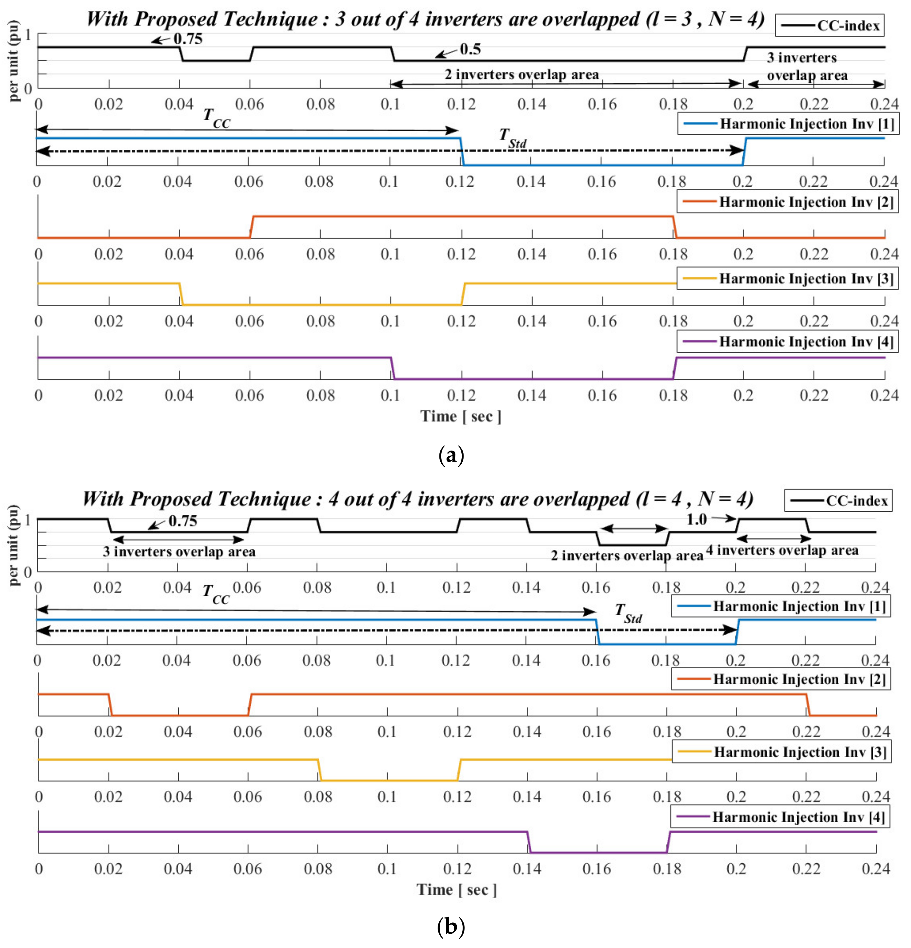Cleantechnol 02 00002 g006