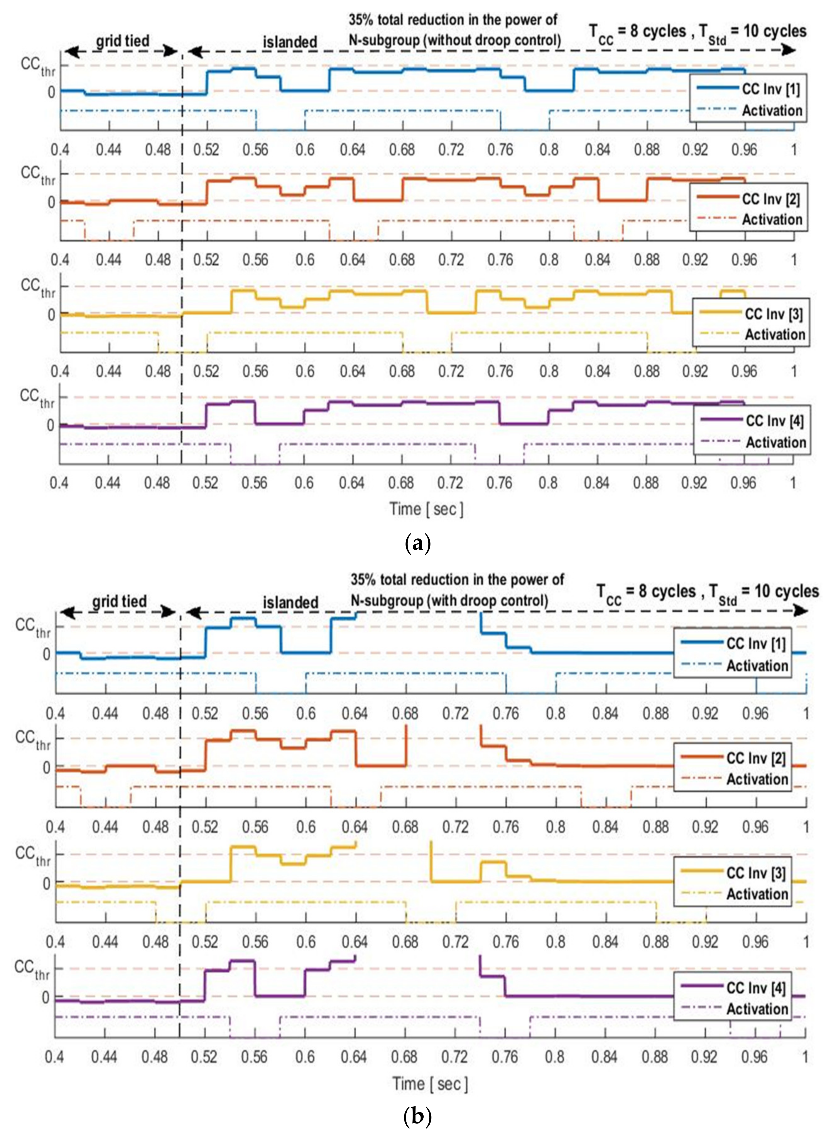 Cleantechnol 02 00002 g009