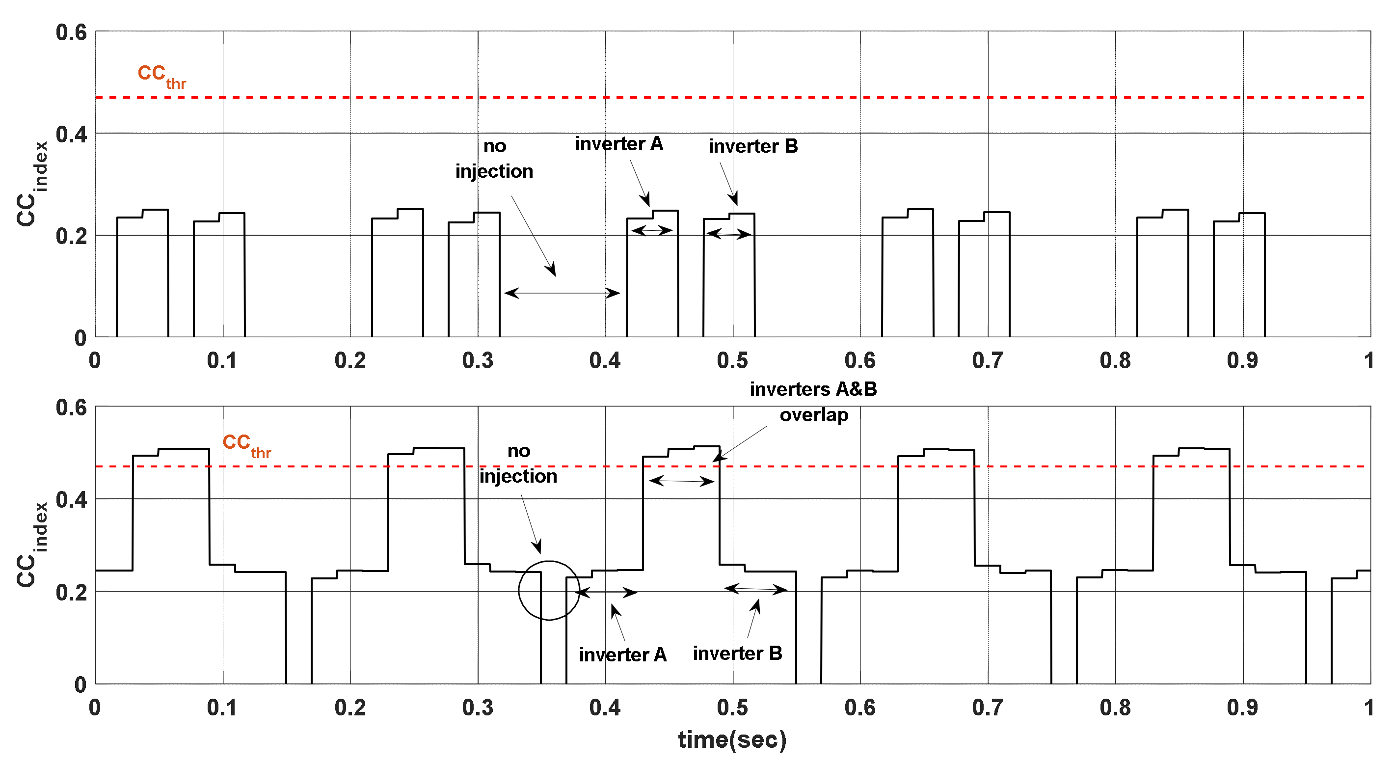 Cleantechnol 02 00002 g011