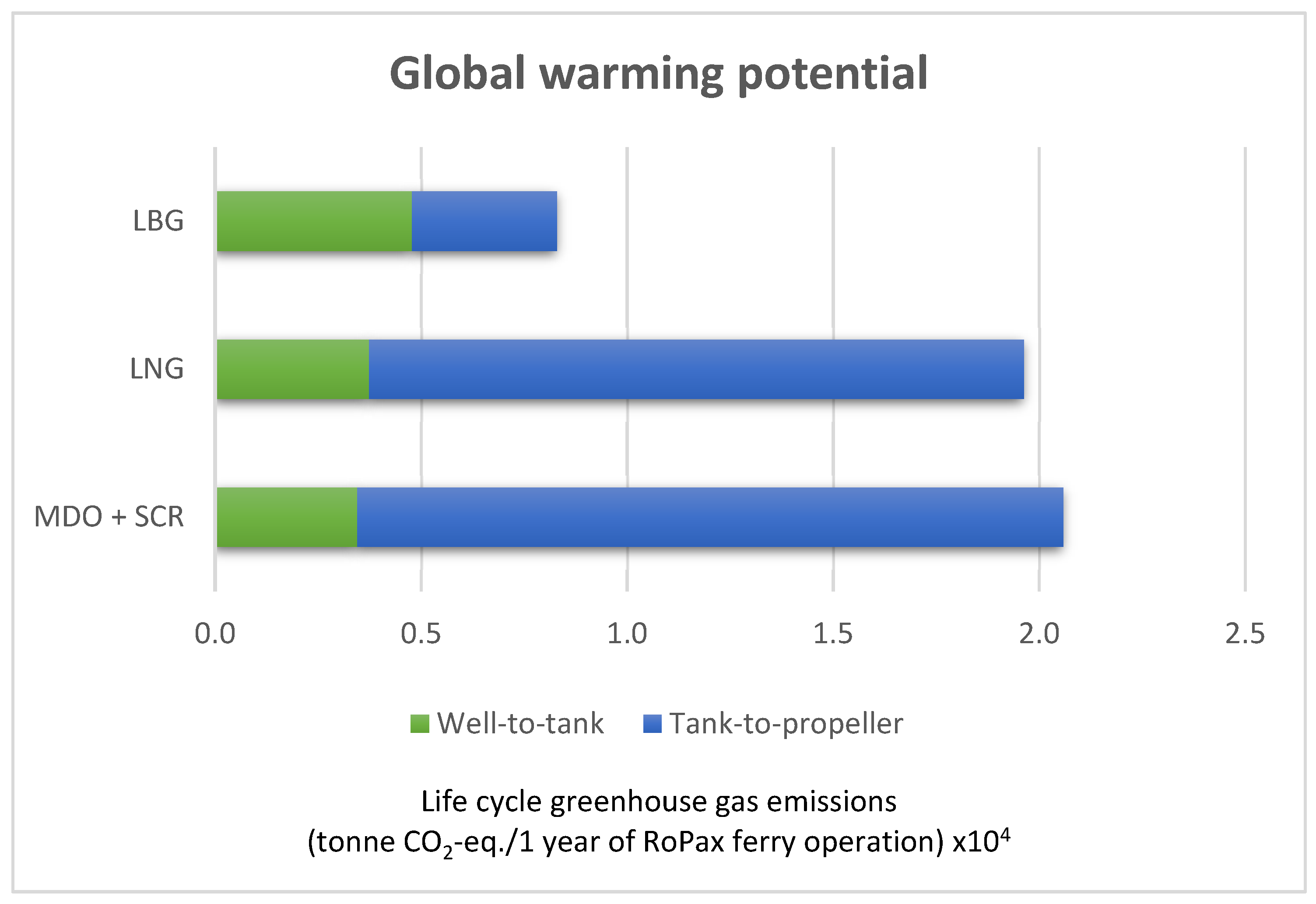 Cleantechnol 02 00004 g002 Cleantechnol 02 00004 g002