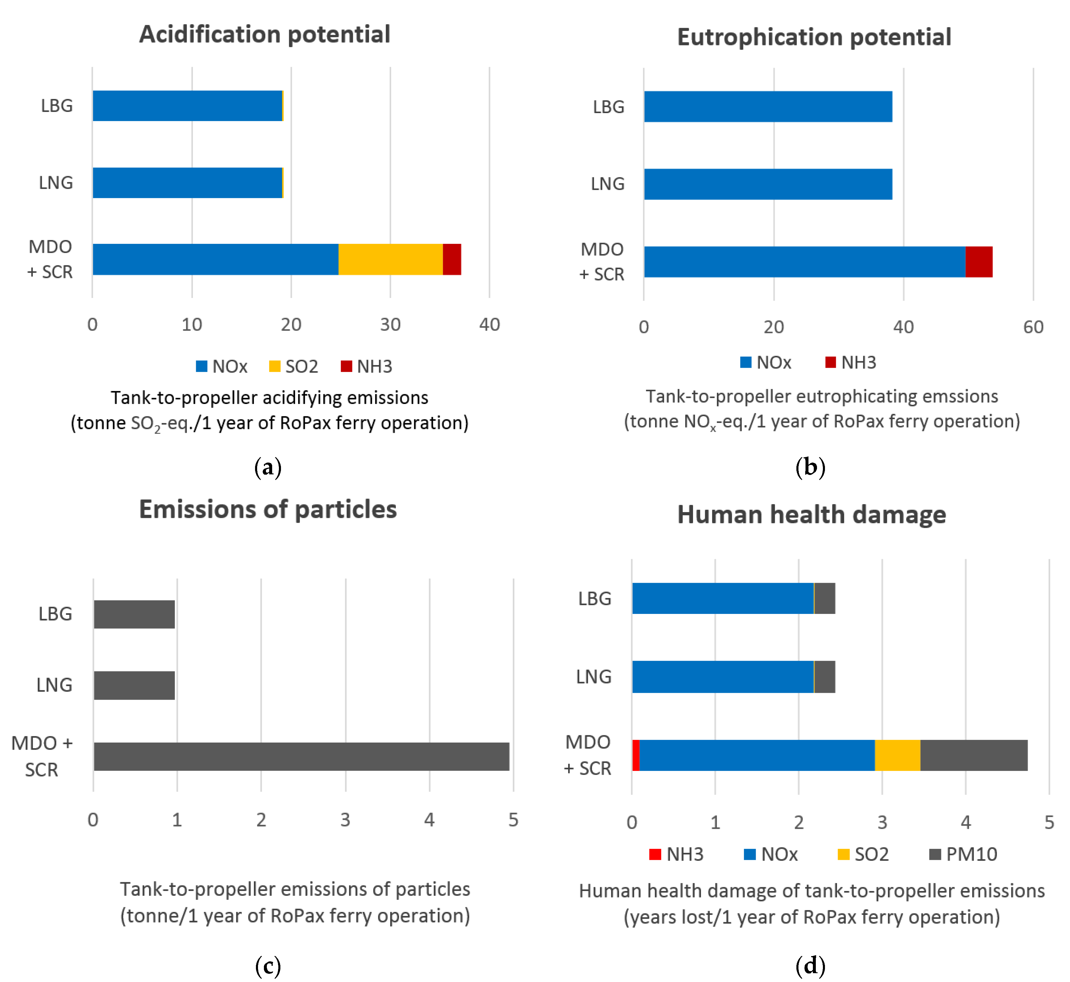 Cleantechnol 02 00004 g005 Cleantechnol 02 00004 g005