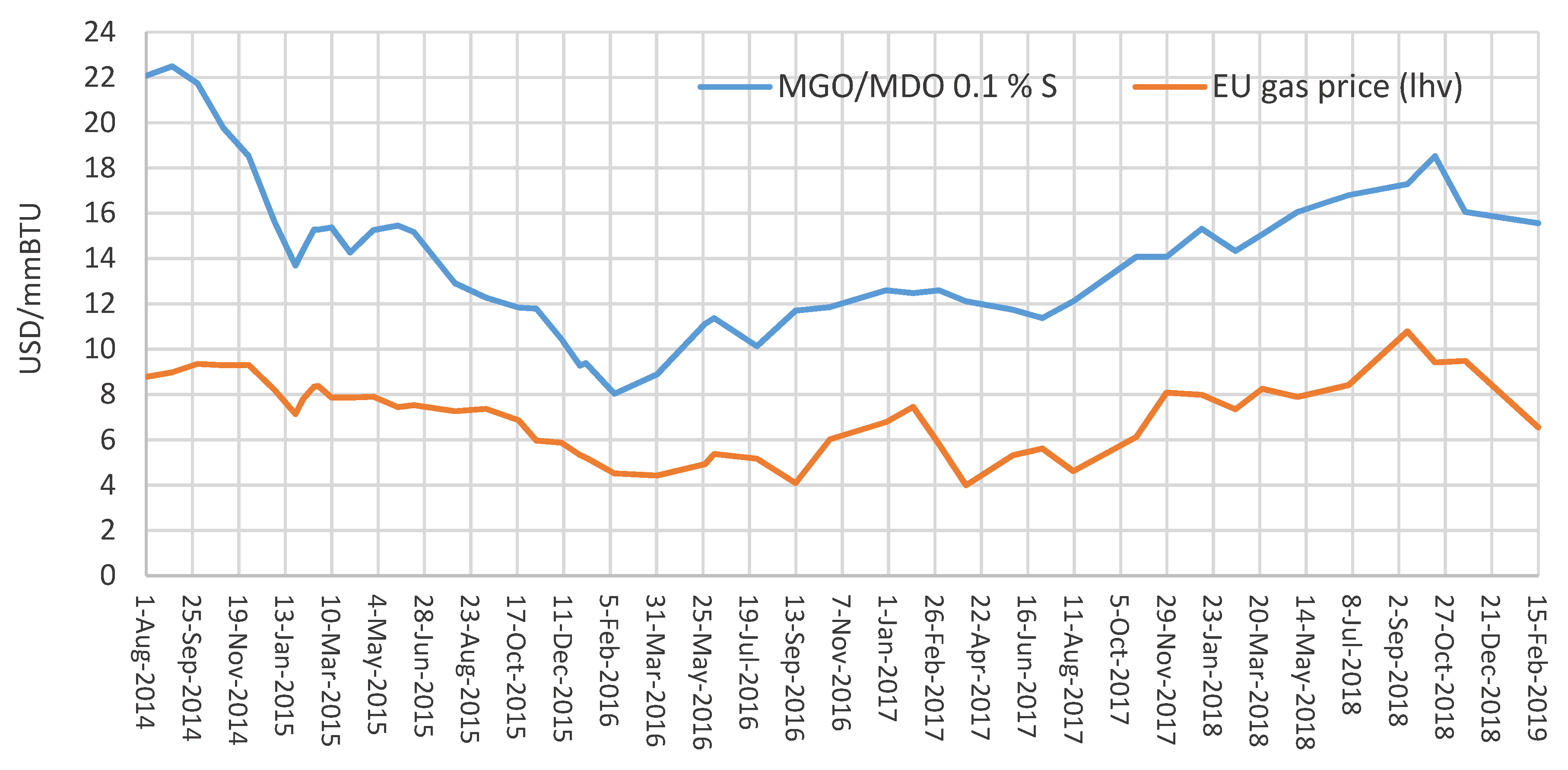 Cleantechnol 02 00004 g006 Cleantechnol 02 00004 g006