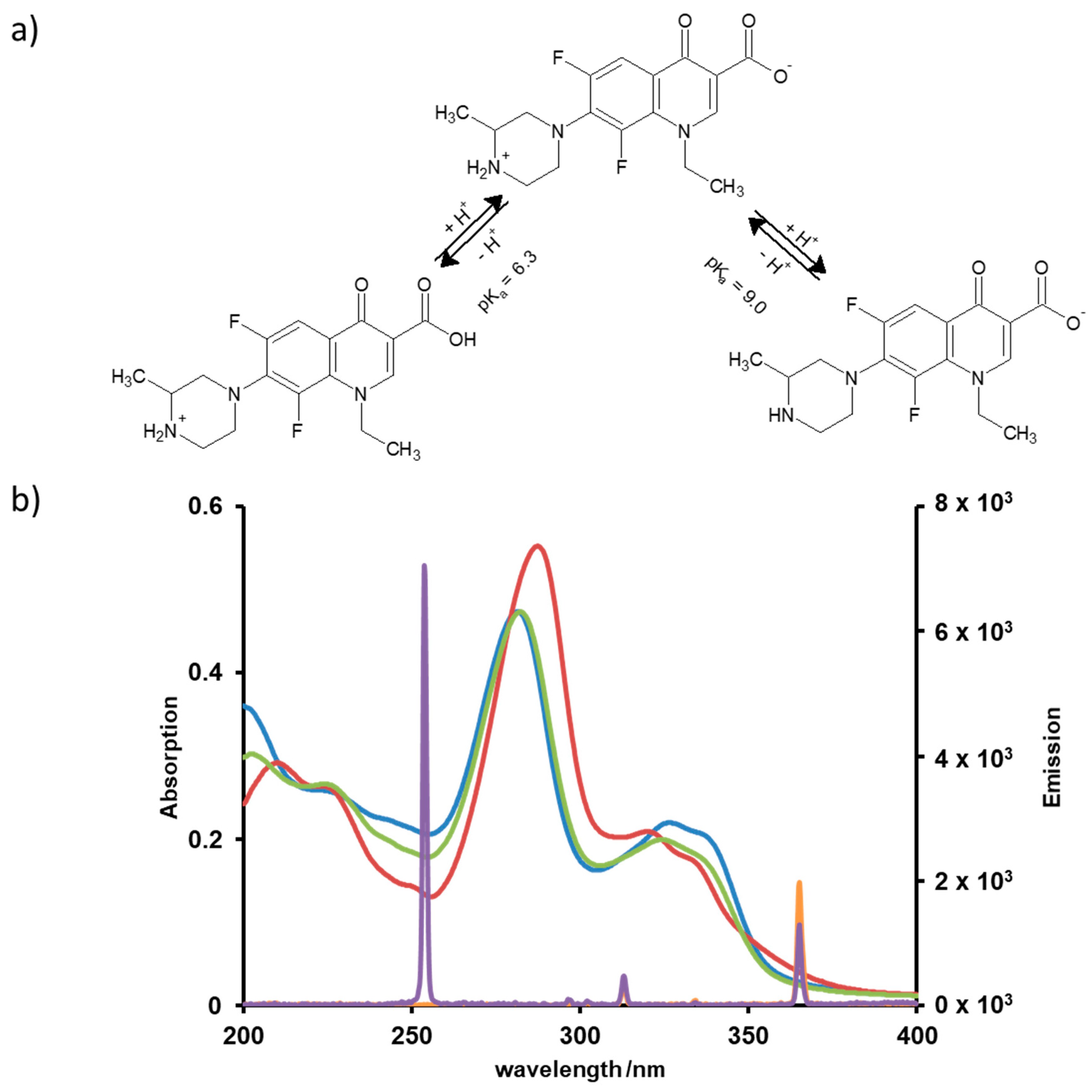 Cleantechnol 02 00006 g002 Cleantechnol 02 00006 g002