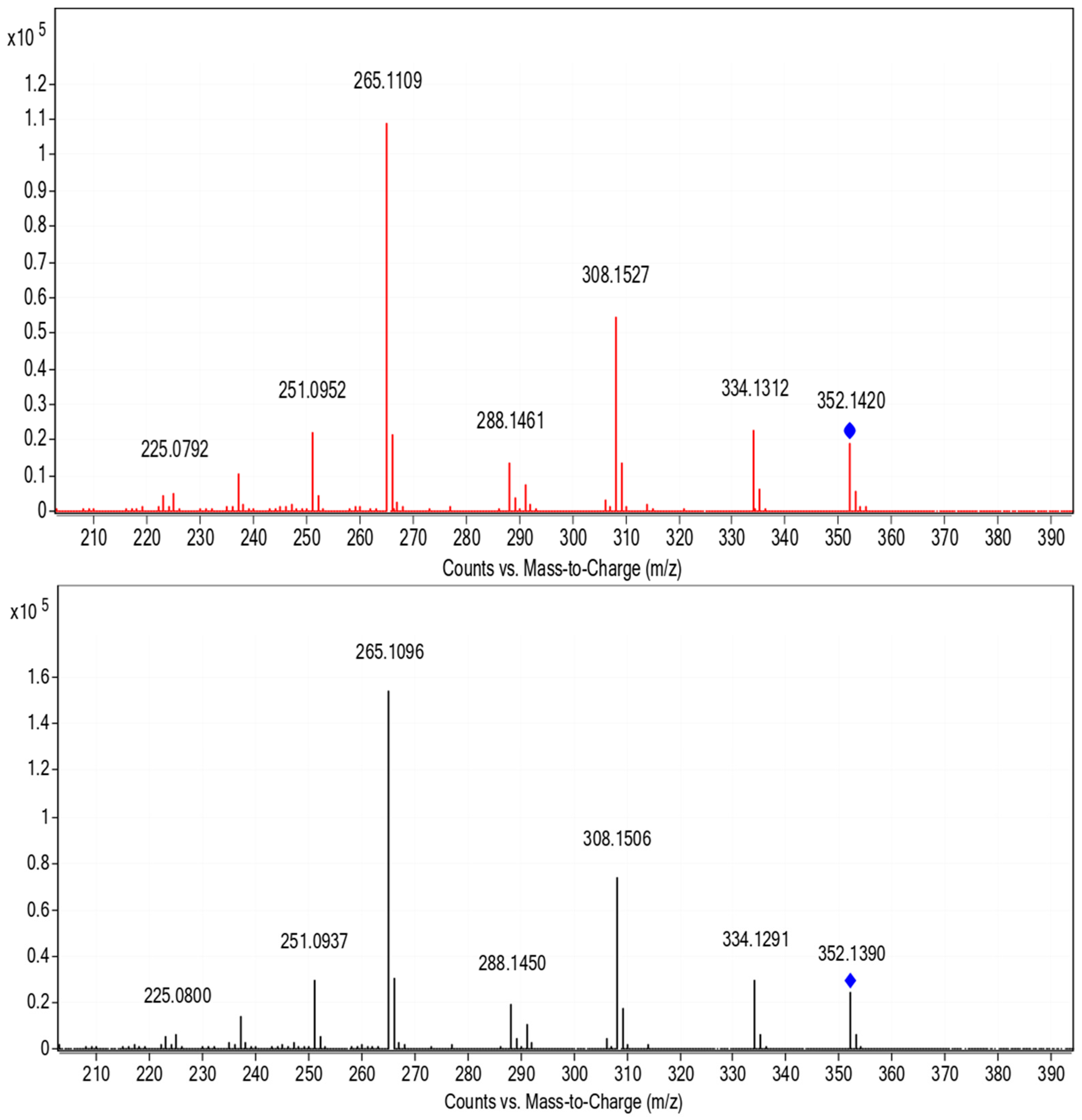 Cleantechnol 02 00006 g003 Cleantechnol 02 00006 g003