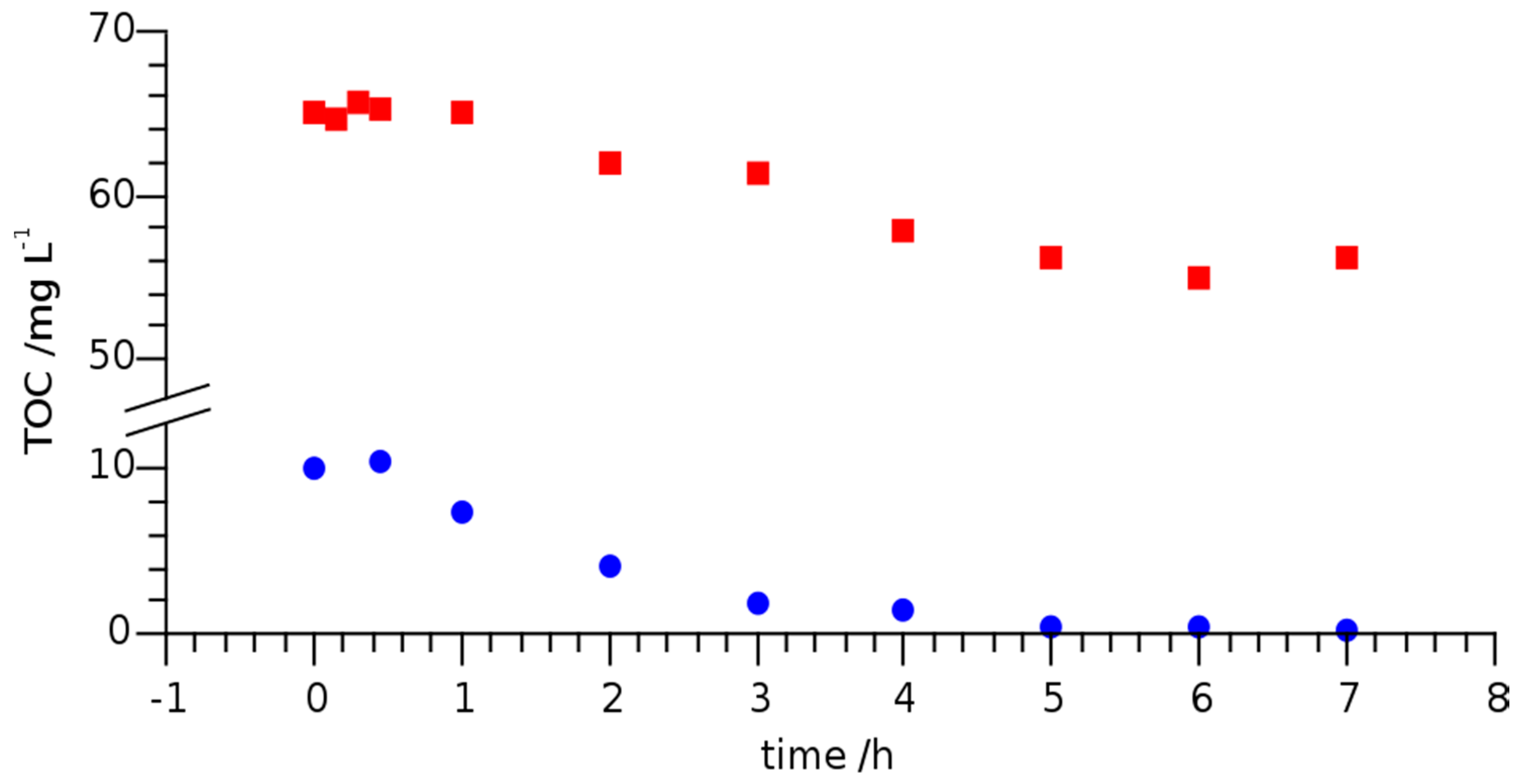 Cleantechnol 02 00006 g005 Cleantechnol 02 00006 g005