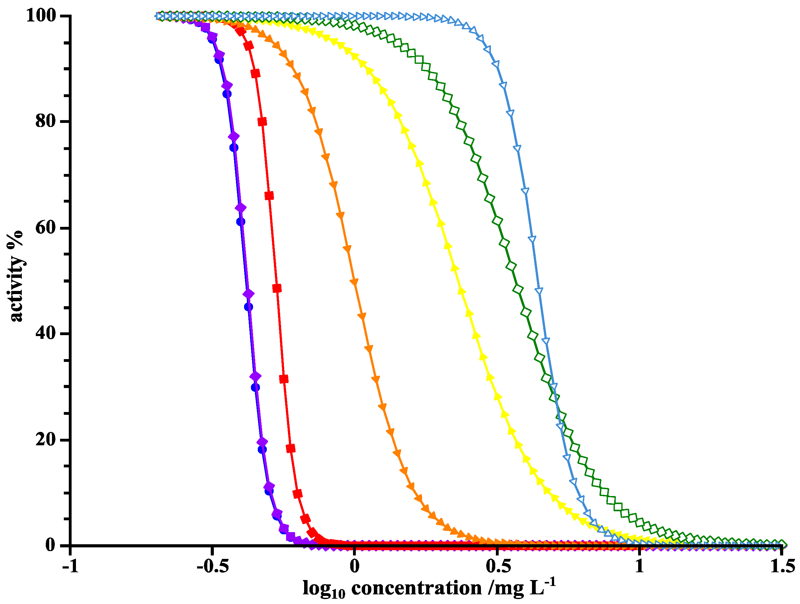 Cleantechnol 02 00006 g007 Cleantechnol 02 00006 g007