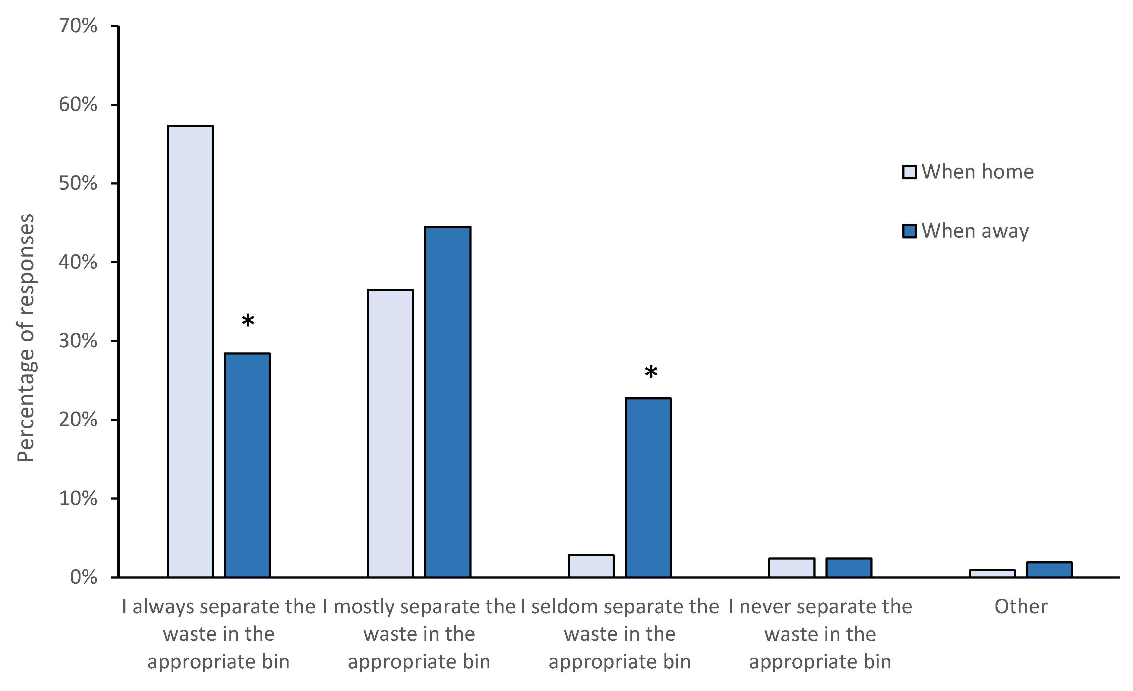Cleantechnol 02 00009 g002