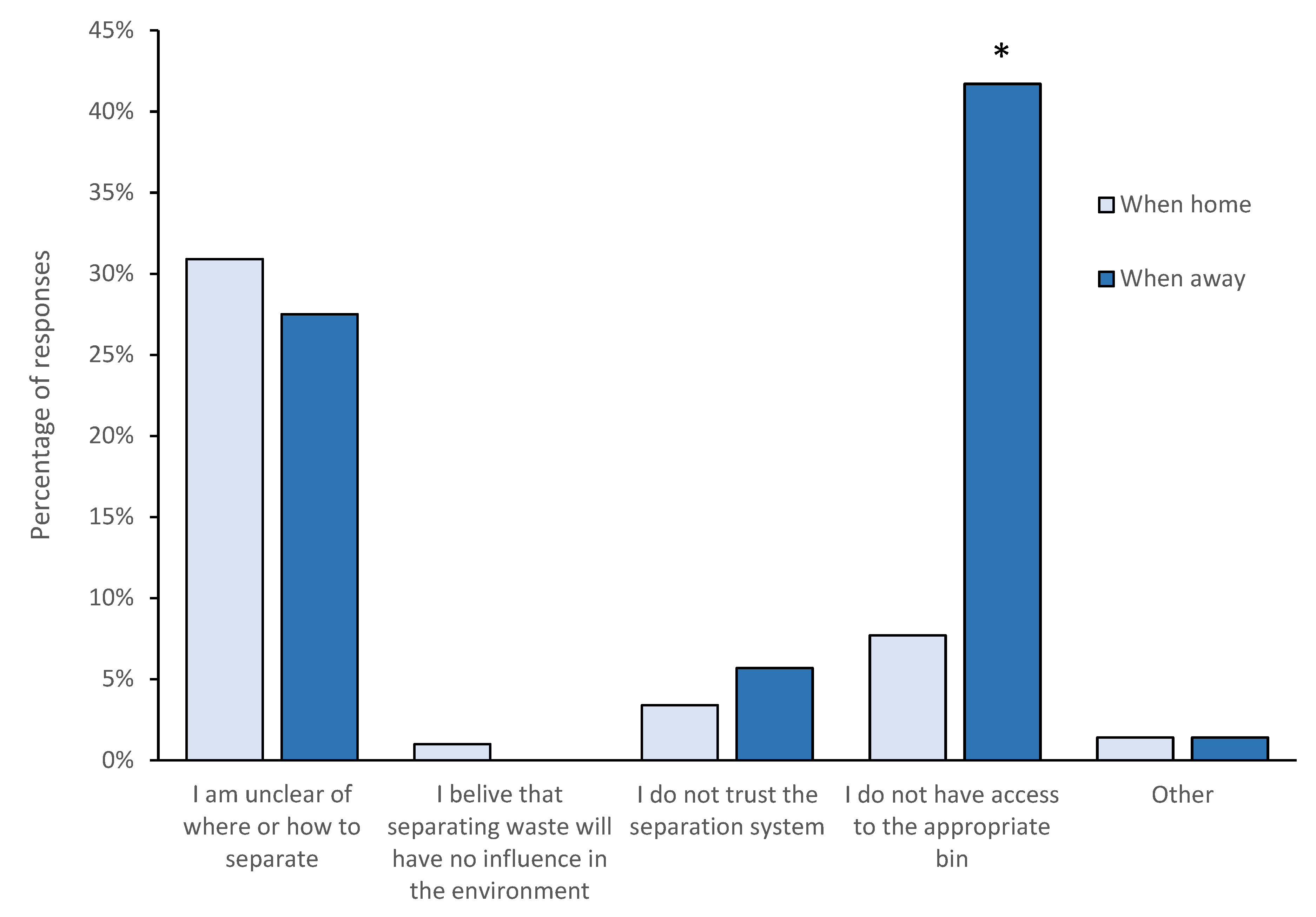 Cleantechnol 02 00009 g003