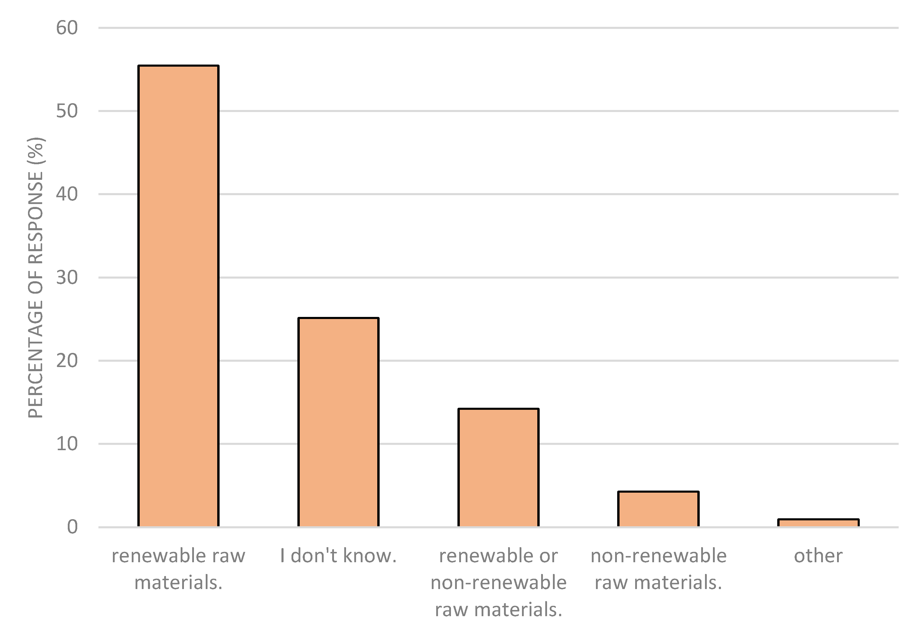 Cleantechnol 02 00009 g004