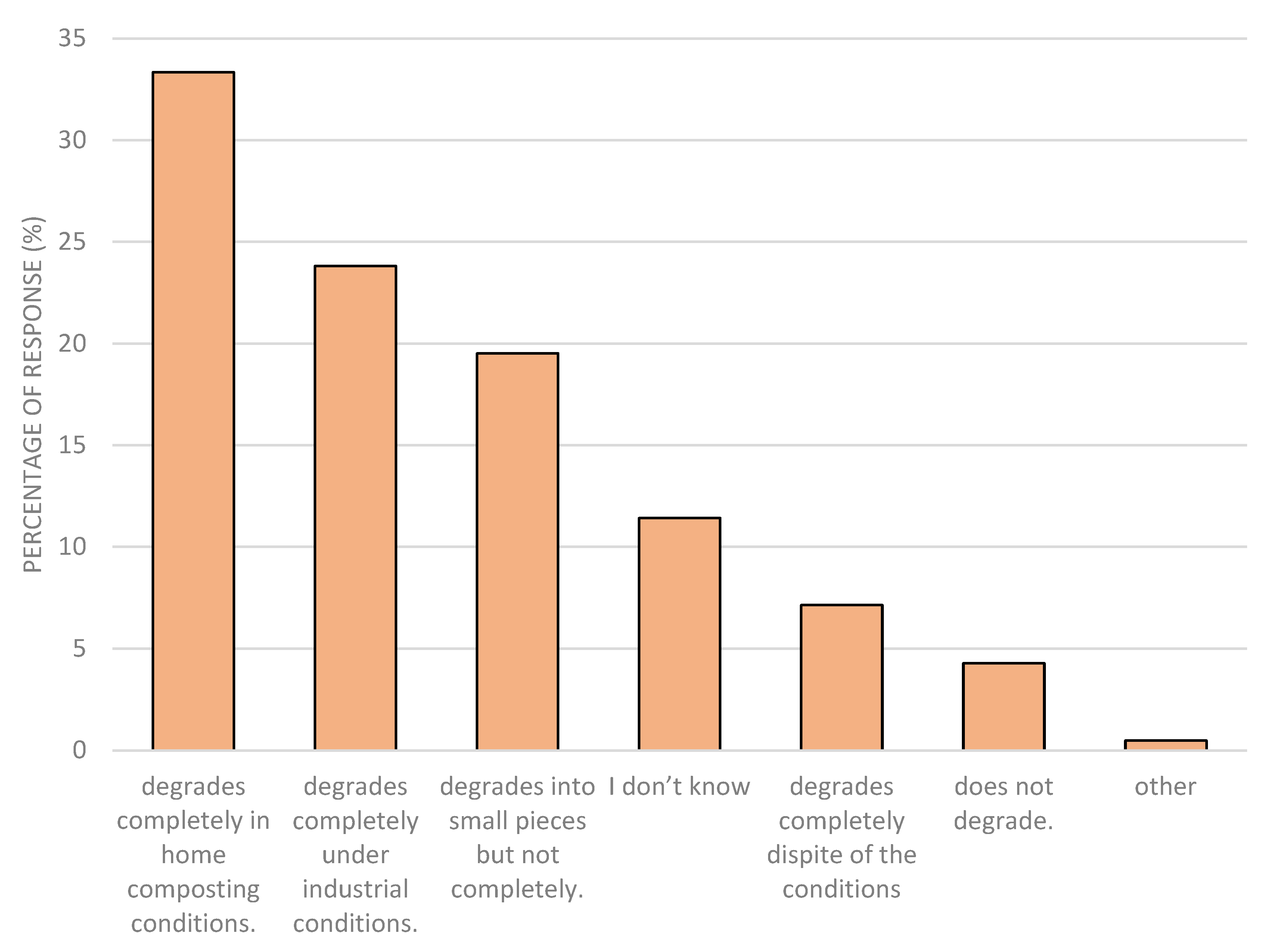 Cleantechnol 02 00009 g005
